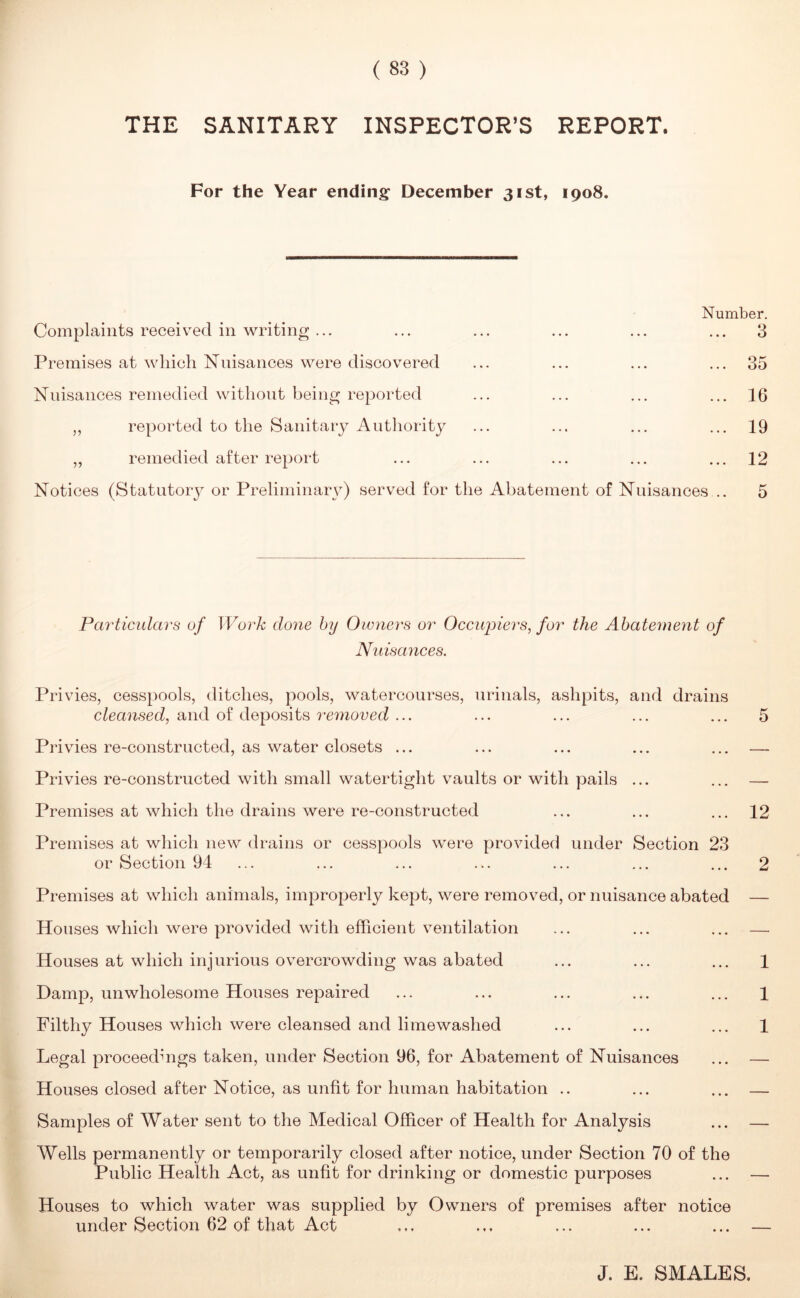 THE SANITARY INSPECTOR’S REPORT. For the Year ending: December 31st, 1908. Number. Complaints received in writing ... ... ... ... ... ... 3 Premises at which ISTuisances were discovered ... ... ... ... 35 ISTuisances remedied without being reported ... ... ... ... 16 ,, reported to the Sanitary Antliority ... ... ... ... 19 ,, remedied after report ... ... ... ... ... 12 Notices (Statutory or Preliminary) served for the Abatement of Nuisances .. 5 Pai'ticulars of Work done by Owners or Occiqjiers, for the Abatement of Nuisances. Privies, cesspools, ditches, pools, watercourses, urinals, ashpits, and drains cleansed, Siud oi deposits removed ... ... ... ... ... 5 Pilvdes re-constructed, as water closets ... ... ... ... ... — Privies re-constructed with small watertight vaults or with pails ... ... — Premises at which the drains were re-constructed ... ... ... 12 Premises at which new drains or cesspools were provided under Section 23 or Section 94 ... ... ... ... ... ... ... 2 Premises at which animals, improperly kept, were removed, or nuisance abated — Houses which were provided with efhcient ventilation ... ... ... —. Houses at which injurious overcrowding was abated ... ... ... 1 Damp, unwholesome Houses repaired ... ... ... ... ... 1 Filthy Houses which were cleansed and limewashed ... ... ... 1 Legal proceedmgs taken, under Section 96, for Abatement of Nuisances ... — Houses closed after Notice, as unfit for human habitation .. ... ... — Samples of Water sent to the Medical Officer of Health for Analysis ... — Wells permanently or temporarily closed after notice, under Section 70 of the Public Health Act, as unfit for drinking or domestic purposes ... — Houses to which water was supplied by Owners of premises after notice under Section 62 of that Act ... ... ... ... ... — J. E. SMALES.