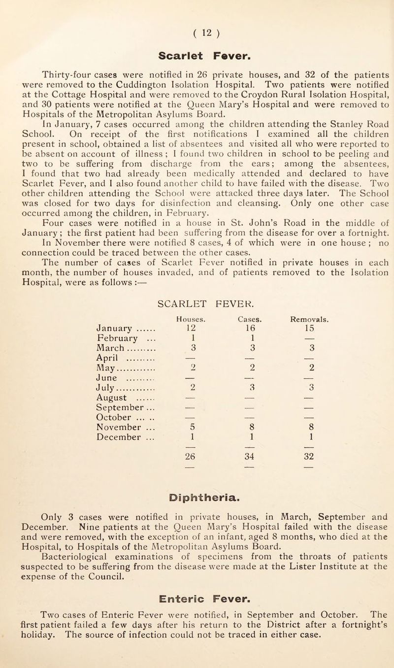 Scarlet Fever Thirty-four cases were notified in 26 private houses, and 32 of the patients were removed to the Cuddington Isolation Hospital. Two patients were notified at the Cottage Hospital and were removed to the Croydon Rural Isolation Hospital, and 30 patients were notified at the Queen Mary’s Hospital and were removed to Hospitals of the Metropolitan Asylums Board. In January, 7 cases occurred among the children attending the Stanley Road School. On receipt of the first notifications I examined all the children present in school, obtained a list of absentees and visited all who were reported to be absent on account of illness ; I found two children in school to be peeling and two to be suffering from discharge from the ears; among the absentees, I found that two had already been medically attended and declared to have Scarlet Fever, and I also found another child to have failed with the disease. Two other children attending the School were attacked three days later. The School was closed for two days for disinfection and cleansing. Only one other case occurred among the children, in February. Four cases were notified in a house in St. John’s Road in the middle of January; the first patient had been suffering from the disease for over a fortnight. In November there were notified 8 cases, 4 of which were in one house ; no connection could be traced between the other cases. The number of cases of Scarlet Fever notified in private houses in each month, the number of houses invaded, and of patients removed to the Isolation Hospital, were as follows ;— SCARLET Houses. FEVER. Cases. Removals. January 12 16 15 February ... 1 1 — March 3 3 3 April — — — AJay 2 2 2 June — — — J uly 2 3 3 August — — — September ... — — — October — — — November ... 5 8 8 December ... 1 1 1 — — — 26 34 32 Diphtheria. Only 3 cases were notified in private houses, in March, September and December. Nine patients at the Queen Mary’s Hospital failed with the disease and were removed, with the exception of an infant, aged 8 months, who died at the Hospital, to Hospitals of the Metropolitan Asylums Board. Bacteriological examinations of specimens from the throats of patients suspected to be suffering from the disease were made at the Lister Institute at the expense of the Council. Enteric Fever- Two cases of Enteric Fever were notified, in September and October. The first patient failed a few days after his return to the District after a fortnight’s holiday. The source of infection could not be traced in either case.
