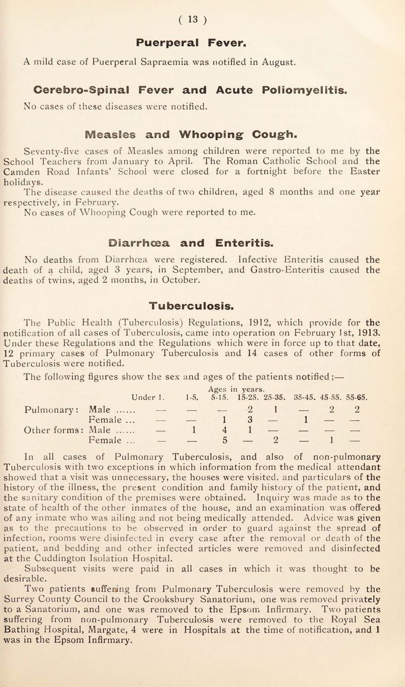 Puerperal Fever, A mild case of Puerperal Sapraemia was notified in August. Cerebro-Spinal Fever and Acute Poliomyelitis. No cases of these diseases were notified. Measles and Whoopingf Cougfh. Seventy-five cases of Measles among children were reported to me by the School Teachers from January to April. The Roman Catholic School and the Camden Road Infants’ School were closed for a fortnight before the Easter holidays. The disease caused the deaths of two children, aged 8 months and one year respectively, in February. No cases of Whooping Cough were reported to me. Diarrhoea and Enteritis. No deaths from Diarrhoea were registered. Infective Enteritis caused the death of a child, aged 3 years, in September, and Gastro-Enteritis caused the deaths of twins, aged 2 months, in October. Tuberculosis. The Public Health (Tuberculosis) Regulations, 1912, which provide for the notification of all cases of Tuberculosis, came into operation on February 1st, 1913. Under these Regulations and the Regulations which were in force up to that date, 12 primary cases of Pulmonary Tuberculosis and 14 cases of other forms of Tuberculosis were notified. The following figures show the sex and ages of the patients notified;— Under 1. Pulmonary: Male Female ... — Other forms: Male — Female ... — Ages in years. 1-5. 5-15. 15-25. 25-35. 35-45. 45-55. 55-65. 1 1 4 5 2 3 1 1 2 1 2 2 1 — In all cases of Pulmonary Tuberculosis, and also of non-pulmonary Tuberculosis with two exceptions in which information from the medical attendant showed that a visit was unnecessary, the houses were visited, and particulars of the history of the illness, the present condition and family history of the patient, and the sanitary condition of the premises were obtained. Inquiry was made as to the state of health of the other inmates of the house, and an examination was offered of any inmate who was ailing and not being medically attended. Advice was given as to the precautions to be observed in order to guard against the spread of infection, rooms were disinfected in every case after the removal or death of the patient, and bedding and other infected articles were removed and disinfected at the Cuddington Isolation Hospital. Subsequent visits were paid in all cases in which it was thought to be desirable. Two patients suffering from Pulmonary Tuberculosis were removed by the Surrey County Council to the Crooksbury Sanatorium, one was removed privately to a Sanatorium, and one was removed to the Epsom Infirmary. Two patients suffering from non-pulmonary Tuberculosis were removed to the Royal Sea Bathing Hospital, Margate, 4 were in Hospitals at the time of notification, and 1 was in the Epsom Infirmary.