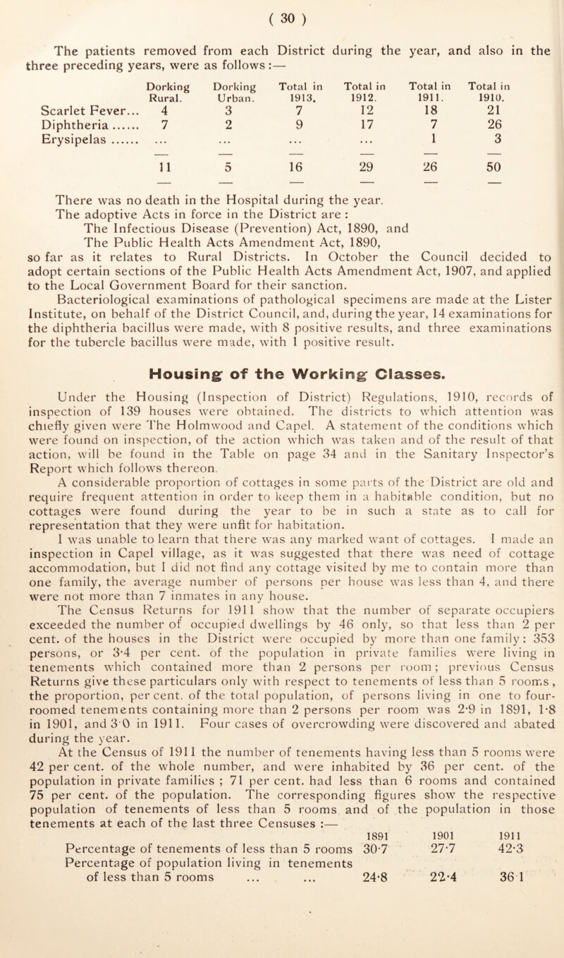 The patients removed from each District during the year, and also three preceding years, were Dorking as follows: Dorking Total in Total in Total in Total in Rural. Urban. 1913. 1912. 1911. 1910. Scarlet Fever... 4 3 7 12 18 21 Diphtheria 7 2 9 17 7 26 Erysipelas . *. • • • ... 1 3 11 5 16 29 26 50 There was no death in the Hospital during the year. The adoptive Acts in force in the District are : The Infectious Disease (Prevention) Act, 1890, and The Public Health Acts Amendment Act, 1890, so far as it relates to Rural Districts. In October the Council decided to adopt certain sections of the Public Health Acts Amendment Act, 1907, and applied to the Local Government Board for their sanction. Bacteriological examinations of pathological specimens are made at the Lister Institute, on behalf of the District Council, and, during the year, 14 examinations for the diphtheria bacillus were made, with 8 positive results, and three examinations for the tubercle bacillus were made, with 1 positive result. Housing: of the Working: Classes. Under the Housing (Inspection of District) Regulations, 1910, records of inspection of 139 houses were obtained. The districts to which attention was chiefly given were The Holmwood and Capel. A statement of the conditions which were found on inspection, of the action which was taken and of the result of that action, will be found in the Table on page 34 and in the Sanitary Inspector’s Report which follows thereon, A considerable proportion of cottages in some pai ts of the District are old and require frequent attention in order to keep them in a habitable condition, but no cottages were found during the year to be in such a state as to call for representation that they were unfit for habitation. I was unable to learn that there was any marked want of cottages. I made an inspection in Capel village, as it was suggested that there was need of cottage accommodation, but I did not find any cottage visited by me to contain more than one family, the average number of persons per house was less than 4, and there were not more than 7 inmates in any house. The Census Returns for 1911 show that the number of separate occupiers exceeded the number of occupied dwellings by 46 only, so that less than 2 per cent, of the houses in the District were occupied by more than one family: 353 persons, or 3*4 per cent, of the population in private families were living in tenements which contained more than 2 persons per room; previous Census Returns give these particulars only with respect to tenements of less than 5 rooms , the proportion, percent, of the total population, of persons living in one to four- roomed tenements containing more than 2 persons per room was 2'9 in 1891, 1*8 in 1901, and 3 0 in 1911. Four cases of overcrowding were discovered and abated during the year. At the Census of 1911 the number of tenements having less than 5 rooms were 42 per cent, of the whole number, and were inhabited by 36 per cent, of the population in private families ; 71 per cent, had less than 6 rooms and contained 75 per cent, of the population. The corresponding figures show the respective population of tenements of less than 5 rooms and of the population in those tenements at each of the last three Censuses :— Percentage of tenements of less than 5 rooms Percentage of population living in tenements of less than 5 rooms 1891 30-7 1901 1911 27-7 42-3 22-4 36 1 • • • 24-8