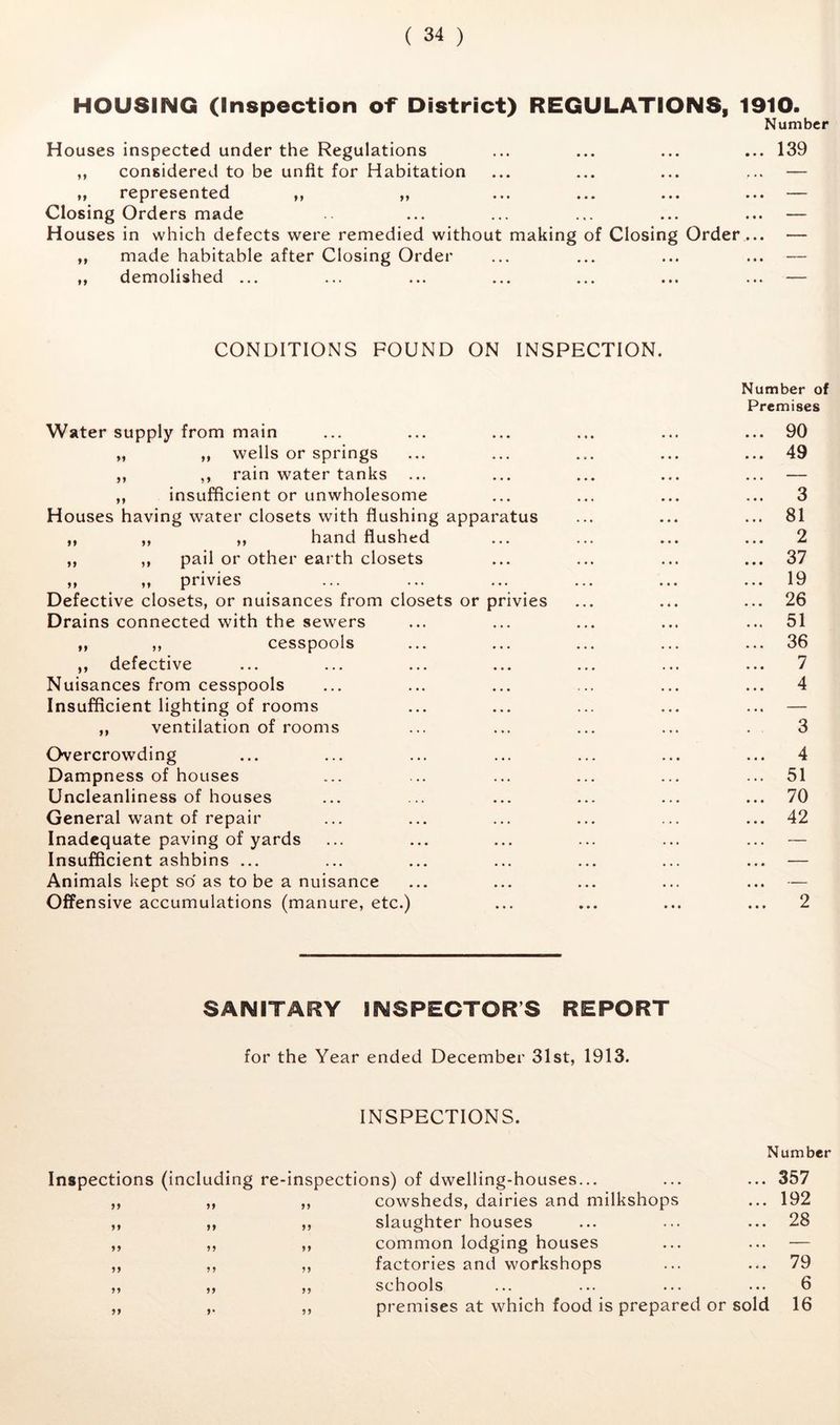 HOUSING (Inspection of District) REGULATIONS, 1910. Number Houses inspected under the Regulations ... ... ... ... 139 ,, considered to be unfit for Habitation ... ... ... ... — ,, represented ,, ,, ... ... ... ... — Closing Orders made ... ... ... ... ... — Houses in which defects were remedied without making of Closing Order... — ,, made habitable after Closing Order ... ... ... ... — ,, demolished ... ... ... ... ... ... ... — CONDITIONS FOUND ON INSPECTION. Number of Premises Water supply from main ... ... ... ... ... ... 90 ,, ,, wells or springs ... ... ... ... ... 49 ,, ,, rain water tanks ... ... ... ... ... — ,, insufficient or unwholesome ... ... ... ... 3 Houses having water closets with flushing apparatus ... ... ... 81 ,, ,, ,, hand flushed ... ... ... ... 2 ,, ,, pail or other earth closets ... ... ... ... 37 ,, ,, privies ... ... ... ... ... ... 19 Defective closets, or nuisances from closets or privies ... ... ... 26 Drains connected with the sewers ... ... ... ... ... 51 ,, ,, cesspools ... ... ... ... ... 36 ,, defective ... ... ... ... ... ... ... 7 Nuisances from cesspools ... ... ... ... ... ... 4 Insufficient lighting of rooms ... ... ... ... ... — ,, ventilation of rooms ... ... ... ... . 3 Overcrowding ... ... ... ... ... ... ... 4 Dampness of houses ... ... ... ... ... ... 51 Uncleanliness of houses ... ... ... ... ... ... 70 General want of repair ... ... ... ... ... ... 42 Inadequate paving of yards ... ... ... ... ... ... — Insufficient ashbins ... ... ... ... ... ... ... — Animals kept so as to be a nuisance ... ... ... ... ... — Offensive accumulations (manure, etc.) ... ... ... ... 2 SANITARY INSPECTOR’S REPORT for the Year ended December 31st, 1913. INSPECTIONS. Number Inspections (including re-inspections) of dwelling-houses... ... ... 357 ,, ,, ,, cowsheds, dairies and milkshops ... 192 ,, ,, ,, slaughter houses ... ... ... 28 ,, ,, ,, common lodging houses ... ... — ,, ,, ,, factories and workshops ... ... 79 ,, ,, ,, schools ... ... ... ... 6 premises at which food is prepared or sold 16