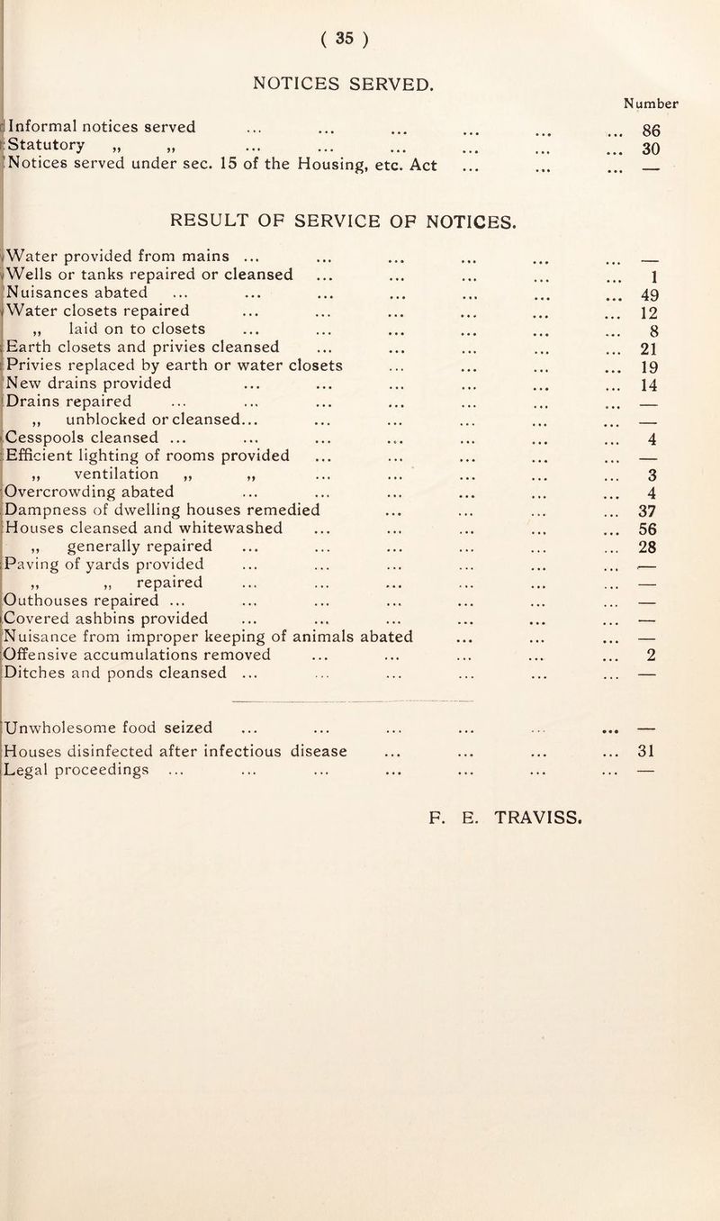 NOTICES SERVED. Number dInformal notices served ... ... ... sft »:Statutory „ „ ... ... ... ... ... . . 30 'Notices served under sec. 15 of the Housing, etc. Act ... ... ... RESULT OP SERVICE OF NOTICES. vWater provided from mains ... ^Wells or tanks repaired or cleansed Nuisances abated ^ Water closets repaired ,, laid on to closets : Earth closets and privies cleansed [ Privies replaced by earth or water closets New drains provided 'Drains repaired ,, unblocked or cleansed... • Cesspools cleansed ... : Efficient lighting of rooms provided ,, ventilation ,, ,, Overcrowding abated ; Dampness of dwelling houses remedied :Houses cleansed and whitewashed ,, generally repaired :Paving of yards provided ,, ,, repaired Outhouses repaired ... [Covered ashbins provided 'Nuisance from improper keeping of animals [Offensive accumulations removed 'Ditches and ponds cleansed ... aba 1 2 ^Unwholesome food seized [houscs disinfected after infectious disease jLegal proceedings 31 F. E. TRAVISS. I 000i'<14^03| 4i>.| I 4Si.CO'—‘OCtOCO