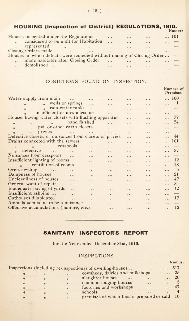 HOUSING (Inspection of District) REGULATIONS, 1910. Number Houses inspected under the Regulations ... ... ... ... 101 ,, considered to be unfit for Habitation ... ... ... ... — ,, represented ,, ,, ... ... ... ... — Closing Orders made ... ... ... ... ... — Houses in which defects were remedied without making of Closing Order... — ,, made habitable after Closing Order ... ... ... ... — ,, demolished ... ... ... ... ... ... ... — CONDITIONS FOUND ON INSPECTION. Water supply from main ,, ,, wells or springs ,, ,, rain water tanks ,, insufficient or unwholesome Houses having water closets with flushing apparatus ,, ,, ,, hand flushed ,, ,, pail or other earth closets ,, ,, privies Defective closets, or nuisances from closets or privies Drains connected with the sewers ,, ,, cesspools ,, defective Nuisances from cesspools Insufficient lighting of rooms ,, ventilation of rooms Overcrowding Dampness of houses Uncleanliness of houses General want of repair Inadequate paving of yards Insufficient ashbins ... Outhouses dilapidated Animals kept so as to be a nuisance Offensive accumulations (manure, etc.) Number of Premises ... 100 ... 1 77 24 ... 44 ... 101 • • • ■ ... 37 ... 12 18 ... fi ... 21 ... 47 ... 34 ... 12 • • * —— ... 17 • • • ' ... 12 SANITARY INSPECTORS REPORT for the Year ended December 31st, 1913. INSPECTIONS. Number Inspections (including re-inspections) of dwelling-houses... ... ... 317 M „ ,, cowsheds, dairies and milkshops ... 25 ,t ,, ,, slaughter houses ... ... ... 20 M ,, ,, common lodging houses ... ... 5 ,, ,, factories and workshops ... ... 47 jf ,, ,, schools ... ... ... 4 premises at which food is prepared or sold 10