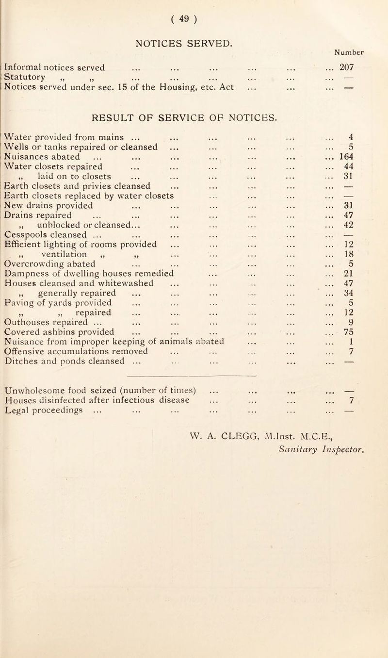 NOTICES SERVED. j Informal notices served ♦ Statutory „ „ [ Notices served under sec. 15 of the Housing, etc. Act RESULT OF SERVICE OF NOTICES. ' Water provided from mains ... ... ... ... ... ... 4 ' Wells or tanks repaired or cleansed ... ... ... ... ... 5 - Nuisances abated ... ... ... ... ... ... ... 164 Water closets repaired ... ... ... ... ... ... 44 „ laid on to closets ... ... ... ... ... ... 31 Earth closets and privies cleansed ... ... ... ... ... — Earth closets replaced by water closets ... ... ... ... — New drains provided ... ... ... ... ... ... 31 Drains repaired ... ... ... ... ... ... ... 47 ,, unblocked or cleansed... ... ... ... ... ... 42 , Cesspools cleansed ... ... ... ... ... ... ... — : Efficient lighting of rooms provided ... ... ... ... ... 12 ,, ventilation ,, ,, ... ... ... ... ... 18 Overcrowding abated ... ... ... ... ... ... 5 Dampness of dwelling houses remedied ... ... ... ... 21 Houses cleansed and whitewashed ... ... .. ... ... 47 ,, generally repaired ... ... ... ... ... ... 34 Paving of yards provided ... ... ... ... ... ... 5 „ ,, repaired ... ... ... ... ... ... 12 Outhouses repaired ... ... ... ... ... ... ... 9 Covered ashbins provided ... ... ... ... ... ... 75 Nuisance from improper keeping of animals abated ... ... ... 1 Offensive accumulations removed ... ... ... ... ... 7 Ditches and ponds cleansed ... .. ... ... ... ... — Unwholesome food seized (number of times) ... ... ... ... — Houses disinfected after infectious disease ... ... ... ... 7 Legal proceedings ... ... ... ... ... ... ... — W. A. CLEGG, M.lnst. M.C.E., Sanitary Inspector, Number ... 207