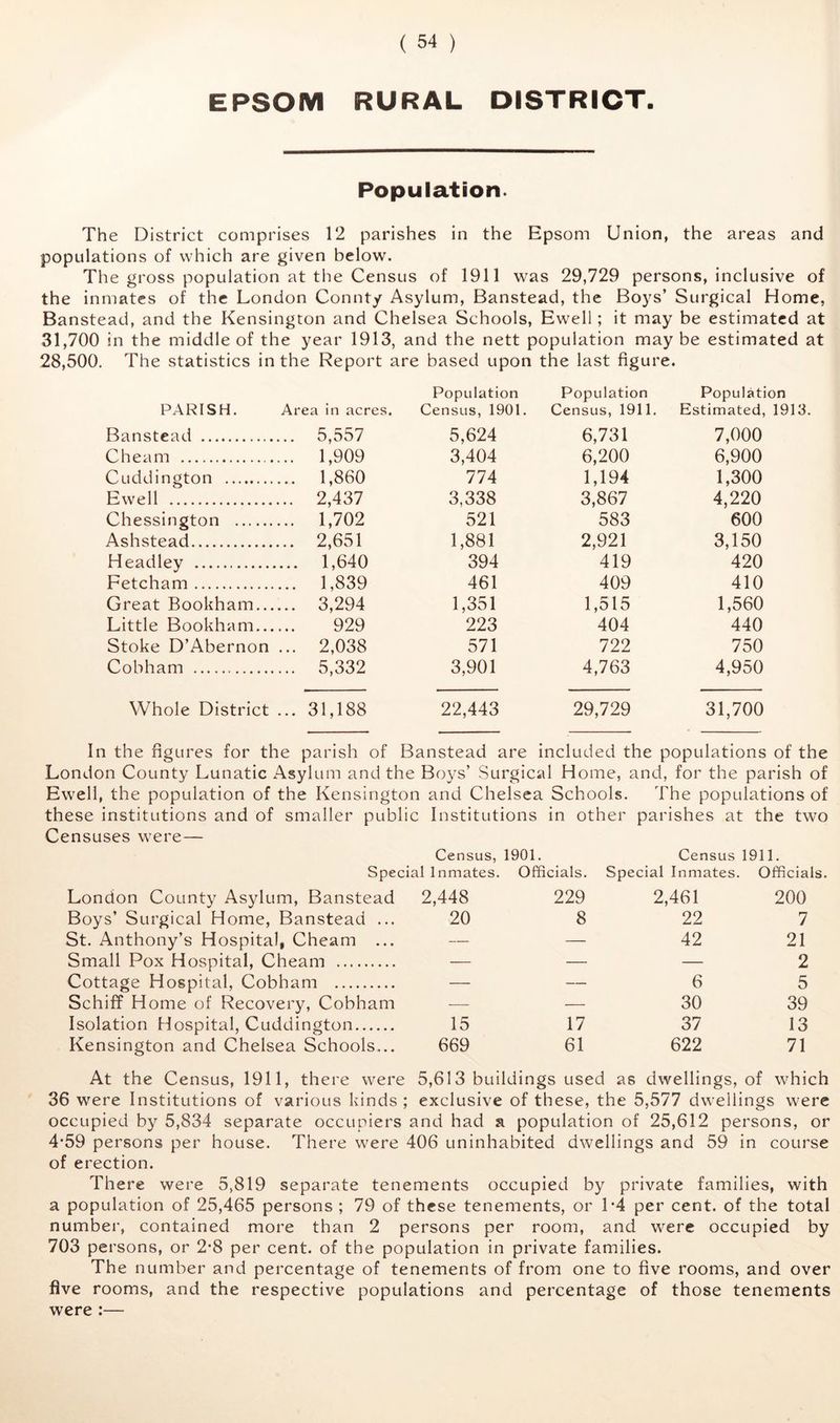 EPSOM RURAL DISTRICT. Population. The District comprises 12 parishes in the Epsom Union, the areas and populations of which are given below. The gross population at the Census of 1911 was 29,729 persons, inclusive of the inmates of the London Comity Asylum, Banstead, the Boys’ Surgical Home, Banstead, and the Kensington and Chelsea Schools, Ewell; it may be estimated at 31,700 in the middle of the year 1913, and the nett population may be estimated at 28,500. The statistics in the Report are based upon the last figure. Population Population Population PARISH. Area in acres. Census, 1901. Census, 1911. Estimated, 1913. Banstead ... 5,557 5,624 6,731 7,000 Cheam ... 1,909 3,404 6,200 6,900 Cuddington ... 1,860 774 1,194 1,300 Ewell ... 2,437 3,338 3,867 4,220 Chessington ... 1,702 521 583 600 Ashstead ... 2,651 1,881 2,921 3,150 Headley ... 1,640 394 419 420 Fetcham ... 1,839 461 409 410 Great Bookham... ... 3,294 1,351 1,515 1,560 Little Bookham... 929 223 404 440 Stoke D’Abernon ... 2,038 571 722 750 Cobham ... 5,332 3,901 4,763 4,950 Whole District ... 31,188 22,443 29,729 31,700 In the figures for the parish of Banstead are included the populations of the London County Lunatic Asylum and the Boys’ Surgical Home, and, for the parish of Ewell, the population of the Kensington and Chelsea Schools. The populations of these institutions and of smaller public Institutions in other pari ishes at the two Censuses were— Census, 1901 Census 1911. Special Inmates. Officials. Special Inmates. Officials. London County Asylum, Banstead 2,448 229 2,461 200 Boys’ Surgical Home, Banstead ... 20 8 22 7 St. Anthony’s Hospital , Cheam ... — — 42 21 Small Pox Hospital, Cheam — — — 2 Cottage Hospital, Cobham — — 6 5 Schiff Home of Recovery, Cobham — — 30 39 Isolation Hospital, Cuddington 15 17 37 13 Kensington and Chelsea Schools... 669 61 622 71 At the Census, 1911, there were 5,613 buildings used as dwellings, of which 36 were Institutions of various kinds ; exclusive of these, the 5,577 dwellings were occupied by 5,834 separate occupiers and had a population of 25,612 persons, or 4’59 persons per house. There were 406 uninhabited dwellings and 59 in course of erection. There were 5,819 separate tenements occupied by private families, with a population of 25,465 persons ; 79 of these tenements, or 1*4 per cent, of the total number, contained more than 2 persons per room, and were occupied by 703 persons, or 2‘8 per cent, of the population in private families. The number and percentage of tenements of from one to five rooms, and over five rooms, and the respective populations and percentage of those tenements were :—