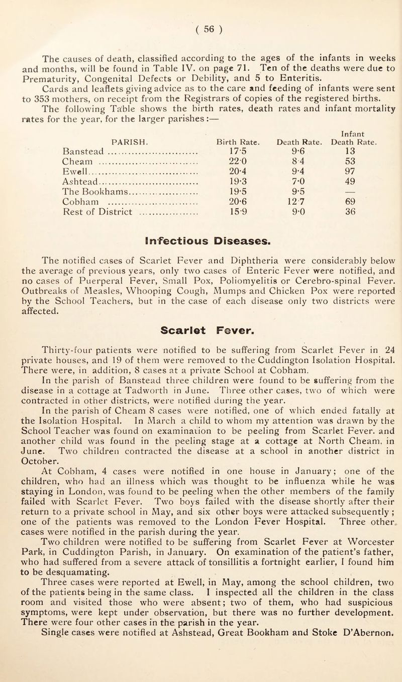 The causes of death, classified according to the ages of the infants in weeks and months, will be found in Table IV. on page 71. Ten of the deaths were due to Prematurity, Congenital Defects or Debility, and 5 to Enteritis. Cards and leaflets giving advice as to the care and feeding of infants were sent to 353 mothers, on receipt from the Registrars of copies of the registered births. The following Ta!ble shows the birth rates, death rates and infant mortality rates for the year, for the larger parishes:— Infant PARISH. Birth Rate. Death Rate. Death Rate. Banstead 17‘5 9*6 13 Cheam 22 0 8 4 53 Ewell 20*4 9-4 97 Ashtead 19*3 7*0 49 The Bookhams 19*5 9*5 — Cobham 20*6 12 7 69 Rest of District 15*9 9*0 36 Infectious Diseases. The notified cases of Scarlet Fever and Diphtheria were considerably below the average of previous years, only two cases of Enteric Fever were notified, and no cases of Puerperal Fever, Small Pox, Poliomyelitis or Cerebro-spinal Fever. Outbreaks of Measles, Whooping Cough, Mumps and Chicken Pox were reported by the School Teachers, but in the case of each disease only two districts were alfected. Scarlet Fever. Thirty-four patients were notified to be suffering from Scarlet Fever in 24 private houses, and 19 of them were removed to the Cuddington Isolation Hospital. There were, in addition, 8 cases at a private School at Cobham. In the parish of Banstead three children were found to be suffering from the disease in a cottage at Tadworth in June. Three other cases, two of which were contracted in other districts, were notified during the year. In the parish of Cheam 8 cases were notified, one of which ended fatally at the Isolation Hospital. In xMarch a child to whom my attention was drawn by the School Teacher was found on examination to be peeling from Scarlet Fever, and another child was found in the peeling stage at a cottage at North Cheam. in June. Two children contracted the disease at a school in another district in October. At Cobham, 4 cases were notified in one house in January; one of the children, who had an illness which was thought to be influenza while he was staying in London, was found to be peeling when the other members of the family failed with Scarlet Fever. Two boys failed with the disease shortly after their return to a private school in May, and six other boys were attacked subsequently ; one of the patients was removed to the London Fever Hospital. Three other cases were notified in the parish during the year. Two children were notified to be suffering from Scarlet Fever at Worcester Park, in Cuddington Parish, in January. On examination of the patient’s father, who had suffered from a severe attack of tonsillitis a fortnight earlier, I found him to be desquamating. Three cases were reported at Ewell, in May, among the school children, two of the patients being in the same class. I inspected all the children in the class room and visited those who were absent; two of them, who had suspicious symptoms, were kept under observation, but there was no further development. There were four other cases m the. parish in the year. Single cases were notified at Ashstead, Great Bookham and Stoke D’Abernon.