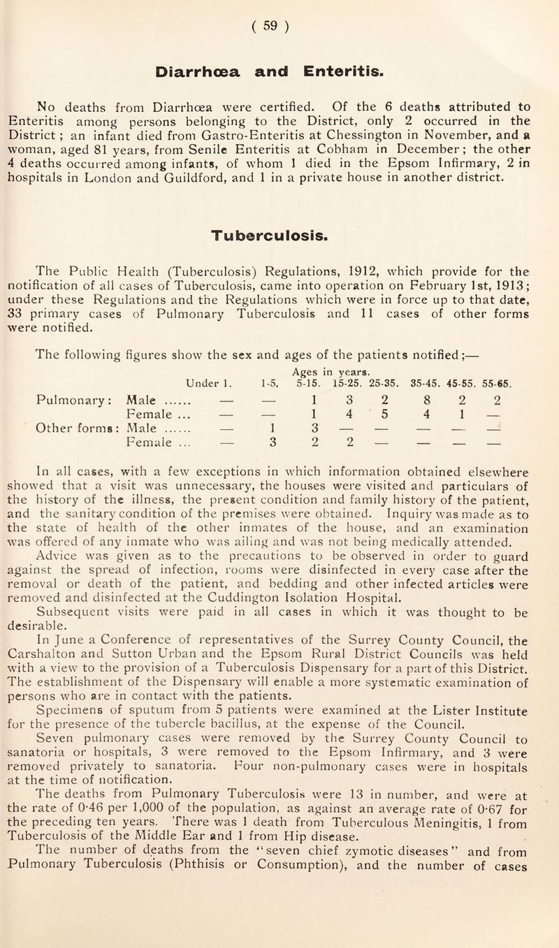 Diarrhcea and Enteritis. No deaths from Diarrhoea were certified. Of the 6 deaths attributed to Enteritis among persons belonging to the District, only 2 occurred in the District; an infant died from Gastro-Enteritis at Chessington in November, and a woman, aged 81 years, from Senile Enteritis at Cobham in December; the other 4 deaths occurred among infants, of whom 1 died in the Epsom Infirmary, 2 in hospitals In London and Guildford, and 1 in a private house in another district. Tuberculosis. The Public Health (Tuberculosis) Regulations, 1912, which provide for the notification of all cases of Tuberculosis, came into operation on February 1st, 1913; under these Regulations and the Regulations which were in force up to that date, 33 primary cases of Pulmonary Tuberculosis and 11 cases of other forms were notified. The following figures show the sex and ages of the patients notified;— Under 1. Pulmonary: Male — Female ... — Other forms: Male — Female ... — Ages in years. 1-5. 5-15. 15-25. 25-35. 35-45. 45-65. 55-66. 1 3 1 3 2 1 4 5 3 — — 2 2 — 8 2 2 4 1 — In all cases, with a few exceptions in which information obtained elsewhere showed that a visit was unnecessary, the houses were visited and particulars of the history of the illness, the present condition and family history of the patient, and the sanitary condition of the premises were obtained. Inquiry was made as to the state of health of the other inmates of the house, and an examination was offered of any inmate who was ailing and was not being medically attended. Advice was given as to the precautions to be observed in order to guard against the spread of infection, rooms were disinfected in every case after the removal or death of the patient, and bedding and other infected articles were removed and disinfected at the Cuddington Isolation Hospital. Subsequent visits were paid in all cases in which it was thought to be desirable. In June a Conference of representatives of the Surrey County Council, the Carshalton and Sutton Urban and the Epsom Rural District Councils was held with a view to the provision of a Tuberculosis Dispensary for a part of this District. The establishment of the Dispensary will enable a more systematic examination of persons who are in contact with the patients. Specimens of sputum from 5 patients were examined at the Lister Institute for the presence of the tubercle bacillus, at the expense of the Council. Seven pulmonary cases were removed by the Surrey County Council to sanatoria or hospitals, 3 were removed to the Epsom Infirmary, and 3 were removed privately to sanatoria. Four non-pulmonary cases were in hospitals at the time of notification. The deaths from Pulmonary Tuberculosis were 13 in number, and were at the rate of 0-46 per 1,000 of the population, as against an average rate of 0-67 for the preceding ten years. There was 1 death from Tuberculous Meningitis, 1 from Tuberculosis of the Middle Ear and 1 from Hip disease. The number of deaths from the “seven chief zymotic diseases ” and from Pulmonary Tuberculosis (Phthisis or Consumption), and the number of cases