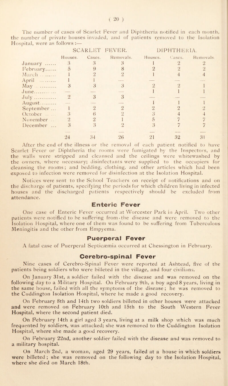 The number of cases of Scarlet Fever and Diphtheria notified in each month, number of private houses invade d, and of patients removed to the Isolation ipital, were as follows :— SCARLET FEVER. DIPHTHE RIA. Houses. Cases. Removals Houses Cases. Removals January 3 3 3 1 2 2 February 5 9 8 2 2 2 March 1 2 9 1 4 4 April 1 1 — — — — May 3 3 3 2 2 1 J une — — —- 1 1 1 J uly 2 3 3 — — — August . — — — 1 1 1 September .. 1 2 2 2 2 2 October .. .. 3 6 2 O o 4 4 November . 2 2 1 5 7 7 December .. 3 3 2 3 7 7 24 34 26 21 32 31 After the end of the illness or the removal of each patient notified to have Scarlet Fever or Diphtheria the rooms were fumigated by the Inspectors, and the walls were stripped and cleansed and the ceilings were whitewashed by the owners, where necessary; disinfectants were supplied to the occupiers for cleansing the rooms; and bedding, clothing, and other articles which had been exposed to infection were removed for disinfection at the Isolation Hospital. Notices were sent to the School Teachers on receipt of notifications and on the discharge of patients, specifying the periods for which children living in infected houses and the discharged patients respectively should be excluded from attendance. Enteric Fever One case of Enteric Fever occurred at Worcester Park in April. Two other patients were notified to be suffering from.the disease and were removed to the Isolation Hospital, where one of them was found to be suffering from Tuberculous Meningitis and the other from Empyema. PuerperaJ Fever A fatal case of Puerperal Septicaemia occurred at Chessington in February. Cerebro-spinal Fever Nine cases of Cerebro-Spinal Fever were reported at Ashtead, five of the patients being soldiers who were billeted in the village, and four civilians. On January 31st, a soldier failed with the disease and was removed on the following day to a Military Hospital. On February 9th, a boy aged 8 years, living in the same house, failed with all the symptoms of the disease; he was removed to the Cuddington Isolation Hospital, where he made a good recovery. On February 8th and 14th two soldiers billeted in other houses were attacked and were removed on February 10th and 15th to the South Western Fever Hospital, where the second patient died. On February 14th a girl aged 3 years, living at a milk shop which was much frequented by soldiers, was attacked; she was removed to the Cuddington Isolation Hospital, where she made a good recovery. On February 22nd, another soldier failed with the disease and was removed to a military hospital. On March 2nd, a woman, aged 29 years, failed at a house in which soldiers were billeted ; she was removed on the following day to the Isolation Hospital, where she died on March 18th.