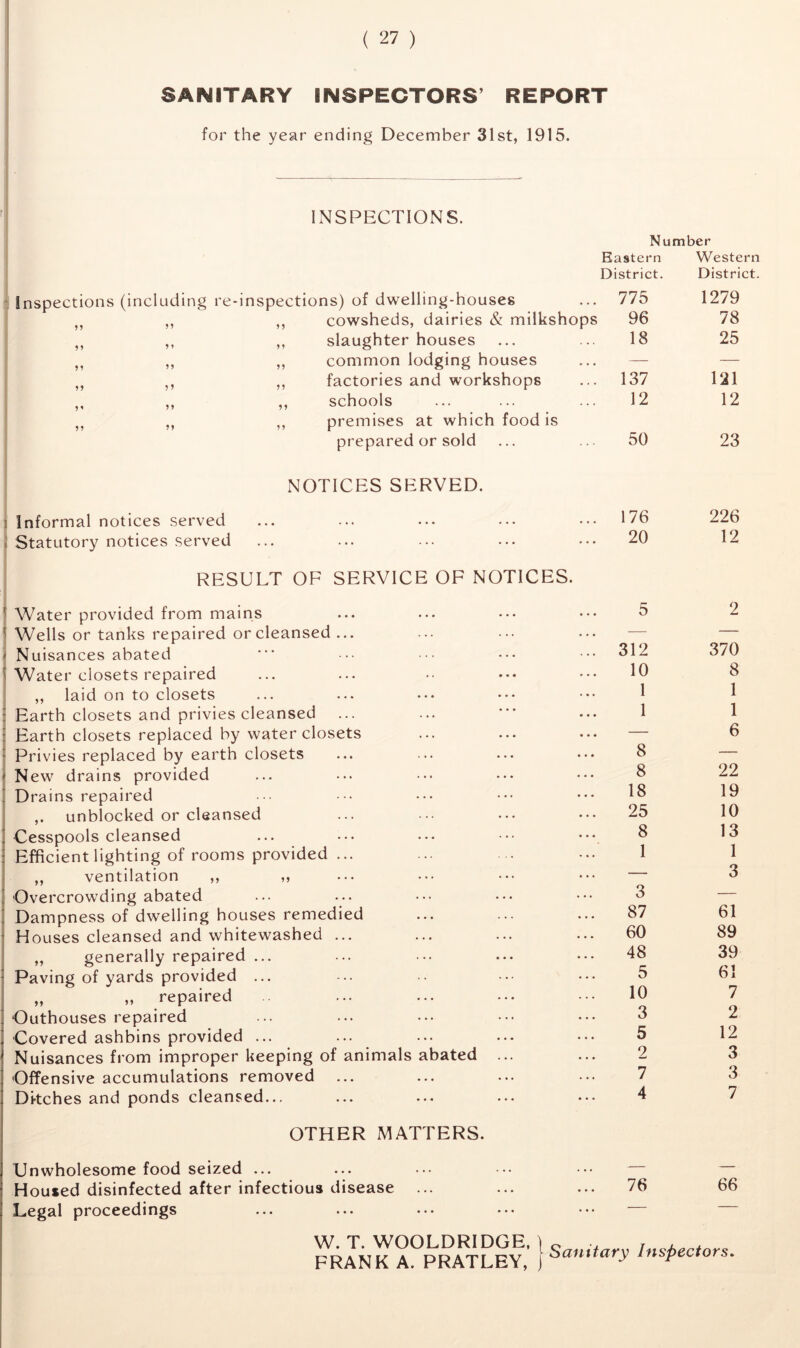 SANITARY INSPECTORS’ REPORT for the year ending December 31st, 1915. INSPECTIONS. Inspections (including re-inspections) of dwelling-houses Number Eastern Western District. District. 775 1279 „ ,, ,, cowsheds, dairies & milkshops 96 78 „ ,, ,, slaughterhouses 18 25 }, ,, ,, common lodging houses — — „ ,, ,, factories and workshops 137 121 ,, ,, ,, schools 12 12 5, ,, ,, premises at which food is prepared or sold 50 23 NOTICES SERVED. Informal notices served 176 226 Statutory notices served 20 12 RESULT OF SERVICE OF NOTICES. j Water provided from mains 5 2 j Wells or tanks repaired or cleansed ... — — | Nuisances abated 312 370 1 Water closets repaired 10 8 ,, laid on to closets 1 1 Earth closets and privies cleansed 1 1 Earth closets replaced by water closets 8 6 Privies replaced by earth closets — New drains provided 8 22 Drains repaired 18 19 unblocked or cleansed 25 10 Cesspools cleansed 8 1 13 1 Efficient lighting of rooms provided ... ,, ventilation ,, ,, — 3 Overcrowding abated 3 — Dampness of dwelling houses remedied 87 61 Houses cleansed and whitewashed ... 60 89 ,, generally repaired ... 48 39 Paving of yards provided ... 5 61 ,, ,, repaired 10 7 Outhouses repaired 3 2 Covered ashbins provided ... 5 12 Nuisances from improper keeping of animals abated ... 2 3 Offensive accumulations removed ... 7 3 Ditches and ponds cleansed... 4 7 OTHER MATTERS. Unwholesome food seized ... — — Housed disinfected after infectious disease ... 76 66 Legal proceedings — —