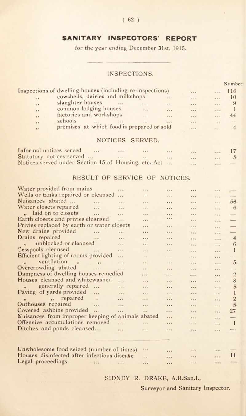 SANITARY INSPECTORS’ REPORT for the year ending December 31st, 1915. INSPECTIONS. Inspections of dwelling-houses (including re-inspections) ,, cowsheds, dairies and milkshops ,, slaughter houses ,, common lodging houses ,, factories and workshops ,, schools ,, premises at which food is prepared or sold NOTICES SERVED. Informal notices served Statutory notices served ... Notices served under Section 15 of Housing, etc. Act ... RESULT OF SERVICE OF NOTICES. Water provided from mains Wells or tanks repaired or cleansed ... Nuisances abated ... Water closets repaired ,, laid on to closets Earth closets and privies cleansed Privies replaced by earth or water closets New drains provided Drains repaired ., unblocked or cleansed Cesspools cleansed Efficient lighting of rooms provided ... ,, ventilation ,, ,, Overcrowding abated Dampness of dwelling houses remedied Houses cleansed and whitewashed ,, generally repaired ... Paving of yards provided ,, ,, repaired Outhouses repaired Covered ashbins provided ... Nuisances from improper keeping of animals abated Offensive accumulations removed Ditches and ponds cleansed... Number 116 10 9 1 44 4 17 5 56 6 4 6 1 5 2 8 5 1 2 5 27 1 Unwholesome food seized (number of times) ••• ... ... ... — Houses disinfected after infectious disease ... ... ... ... 11 Legal proceedings ... ... ... ... ... ... — SIDNEY R. DRAKE, A.R.San.I., Surveyor and Sanitary Inspector.