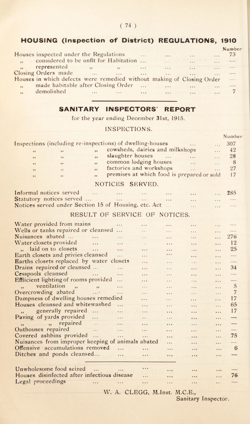 HOUSING (Inspection of District) REGULATIONS, 1910 Number Houses inspected under the Regulations ... ... ... ... 73 ,, considered to be unfit for Habitation ... ... ... ... — „ represented „ „ Closing Orders made ... ... ... ... ... ... — Houses in which defects were remedied without making of Closing Order „ made habitable after Closing Order „ demolished ... ... ... ... ... ... 7 SANITARY INSPECTORS REPORT for the year ending December 31st, 1915. INSPECTIONS. N umber Inspections (including re-inspections) of dwelling-houses ... ... 307 ,, ,, ,, cowsheds, dairies and milkshops ... 42 ,, „ ,, slaughter houses ... ... ... 28 ,, ,, ,, common lodging houses ... ... 8 ,, ,, ,, factories and workshops ... ... 27 „ „ „ premises at which food is prepared or sold 17 NOTICES SERVED. Informal notices served Statutory notices served ... Notices served under Section 15 of Housing, etc. Act RESULT OF SERVICE OF NOTICES. Water provided from mains Wells or tanks repaired or cleansed ... Nuisances abated ... Water closets provided ,, laid on to closets Earth closets and privies cleansed Earths closets replaced by water closets Drains repaired or cleansed ... Cesspools cleansed Efficient lighting of rooms provided ... ,, ventilation „ ,, Overcrowding abated Dampness of dwelling houses remedied Houses cleansed and whitewashed ,, generally repaired ... Paving of yards provided ,, „ repaired Outhouses repaired Covered ashbins provided ... Nuisances from improper keeping of animals abated Offensive accumulations removed Ditches and ponds cleansed... Unwholesome food seized Houses disinfected after infectious disease Legal proceedings 285 276 12 25 34 5 7 17 65 17 75 6 76 W. A. CLEGG, M.Inst. M.C.E., Sanitary Inspector.