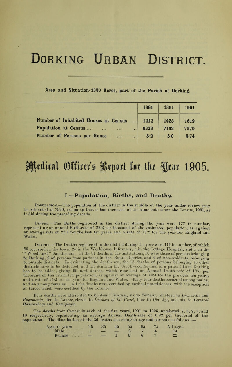 Area and Situation-1340 Acres, part of the Parish of Dorking. 1881 1891 1901 Number of Inhabited Houses at Census ... 1212 1425 1619 Population at Census ... 6328 7132 7670 Number of Persons per House 5-2 50 4-74 fgktlial ®film's fgtepott for the fje*tt 1905. I.—Population, Births, and Deaths. Population.—The population of the district in the middle of the year under review may be estimated at 7920, assuming that it has increased at the same rate since the Census, 1901, as it did during the preceding decade. Births.—The Births registered in the district during the year were 177 in number, representing an annual Birth-rate of 22-3 per thousand of the estimated population, as against an average rate of 22-1 for the last ten years, and a rate of 27-2 for the year for England and Wales. Deaths.—The Deaths registered in the district during the year were 111 in number, of which 80 occuri-ed in the town, 25 in the Workhouse Infirmary, 5 in the Cottage Hospital, and 1 in the Woodburst” Sanatorium. Of the 31 deaths in the institutions, 18 were those of persons belonging to Dorking, 9 of persons from parishes in the Rural District, and 4 of non-residents belonging to outside districts. In estimating the death-rate, the 13 deaths of persons belonging to other districts have to be deducted, and the death in the Brookwood Asylum of a patient from Dorking has to be added, giving 99 nett deaths, which represent an Annual Death-rate of 12-5 per thousand of the estimated population, as against an average of 14'4 for the previous ten years, and a rate of 15'2 for the year for England and Wales. 'Fifty-four deaths occurred among males, and 45 among females. All the deaths were certified by medical practitioners, with the exception of three, which were certified by the Coroner. Pour deaths were attributed to Epidemic Diseases, six to Phthisis, nineteen to Bronchitis and Pneumonia, ten to Cancer, eleven to Diseases of the Heart, four to Old Age, and six to Cerebral Haemorrhage and Hemiplegia. The deaths from Cancer in each of the five years, 1901 to 1905, numbered 7, 5, 7, 7, and 10 respectively, representing an average Annual Death-rate of 0'92 per thousand of the population. The distribution of the 36 deaths according to age and sex was as follows :— Ages in years 25 35 45 55 65 75 All ages. Male 1 — — 2 7 4 14 Female — — 1 8 6 7 22