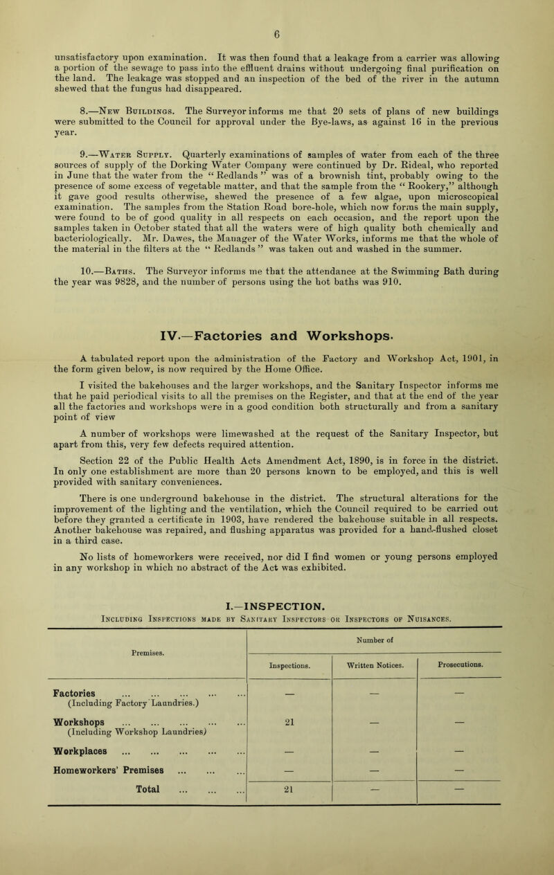 unsatisfactory upon examination. It was then found that a leakage from a carrier was allowing a portion of the sewage to pass into the effluent drains without undergoing final purification on the land. The leakage was stopped and an inspection of the bed of the river in the autumn shewed that the fungus had disappeared. 8.—New Buildings. The Surveyor informs me that 20 sets of plans of new buildings were submitted to the Council for approval under the Bye-laws, as against 16 in the previous year. 9. —Water Supply. Quarterly examinations of samples of water from each of the three sources of supply of the Dorking Water Company were continued by Dr. Rideal, who reported in June that the water from the “ Redlands” was of a brownish tint, probably owing to the presence of some excess of vegetable matter, and that the sample from the “ Rookery,” although it gave good results otherwise, shewed the presence of a few algae, upon microscopical examination. The samples from the Station Road bore-hole, which now forms the main supply, were found to be of good quality in all respects on each occasion, and the report upon the samples taken in October stated that all the waters were of high quality both chemically and bacteriologically. Mr. Dawes, the Manager of the Water Works, informs me that the whole of the material in the filters at the “ Redlands ” was taken out and washed in the summer. 10. —Baths. The Surveyor informs me that the attendance at the Swimming Bath during the year was 9828, and the number of persons using the hot baths was 910. IV.—Factories and Workshops. A tabulated report upon the administration of the Factory and Workshop Act, 1901, in the form given below, is now required by the Home Office. I visited the bakehouses and the larger workshops, and the Sanitary Inspector informs me that he paid periodical visits to all the premises on the Register, and that at the end of the year all the factories and workshops were in a good condition both structurally and from a sanitary point of view A number of workshops were limewashed at the request of the Sanitary Inspector, but apart from this, very few defects required attention. Section 22 of the Public Health Acts Amendment Act, 1890, is in force in the district. In only one establishment are more than 20 persons known to be employed, and this is well provided with sanitary conveniences. There is one underground bakehouse in the district. The structural alterations for the improvement of the lighting and the ventilation, which the Council required to be carried out before they granted a certificate in 1903, have rendered the bakehouse suitable in all respects. Another bakehouse was repaired, and flushing apparatus was provided for a hand-flushed closet in a third case. No lists of homeworkers were received, nor did I find women or young persons employed in any workshop in which no abstract of the Act was exhibited. I.—INSPECTION. Including Inspections made by Sanitary Inspectors ok Inspectors op Nuisances. Premises. Number of Inspections. Written Notices. Prosecutions. Factories (Including Factory Laundries.) Workshops 21 — — (Including Workshop Laundries) Workplaces — — — Homeworkers’ Premises — — — Total 21 — —