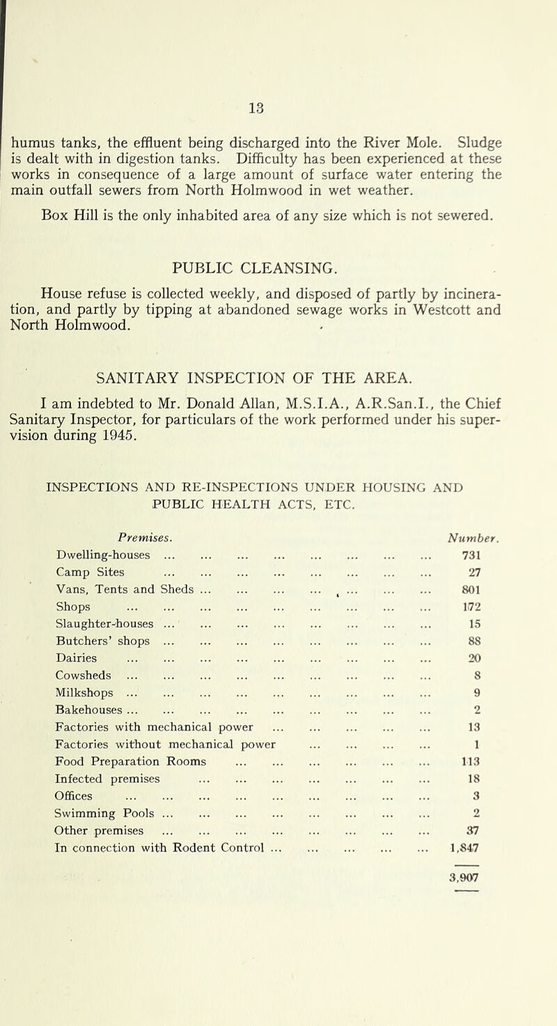 humus tanks, the effluent being discharged into the River Mole. Sludge is dealt with in digestion tanks. Difficulty has been experienced at these works in consequence of a large amount of surface water entering the main outfall sewers from North Holmwood in wet weather. Box Hill is the only inhabited area of any size which is not sewered. PUBLIC CLEANSING. House refuse is collected weekly, and disposed of partly by incinera- tion, and partly by tipping at abandoned sewage works in Westcott and North Holmwood. SANITARY INSPECTION OF THE AREA. I am indebted to Mr. Donald Allan, M.S.I.A., A.R.San.L, the Chief Sanitary Inspector, for particulars of the work performed under his super- vision during 1945. INSPECTIONS AND RE-INSPECTIONS UNDER HOUSING AND PUBLIC HEALTH ACTS, ETC. Premises. Dwelling-houses Camp Sites Vans, Tents and Sheds Shops Slaughter-houses Butchers’ shops Dairies Cowsheds ... ... Milkshops Bakehouses Factories with mechanical power Factories without mechanical power Food Preparation Rooms Infected premises Offices Swimming Pools Other premises In connection with Rodent Control . Number. 731 'll 801 172 15 88 20 8 9 2 13 1 113 18 3 2 37 1,84,7 3,907