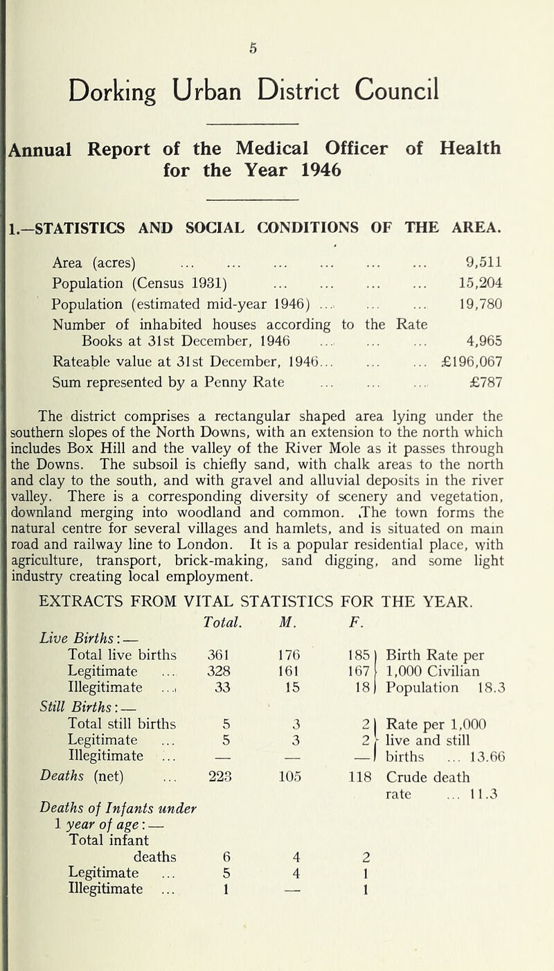 Dorking Urban District Council Annual Report of the Medical Officer of Health for the Year 1946 1.—STATISTICS AND SOCIAL CONDITIONS OF THE AREA. Area (acres) 9,511 Population (Census 1931) ... ... ... ... 15,204 Population (estimated mid-year 1946) ... 19,780 Number of inhabited houses according to the Rate Books at 31st December, 1946 ... 4,965 Rateable value at 31st December, 1946... ... ... £196,067 Sum represented by a Penny Rate ... ... ... £787 The district comprises a rectangular shaped area lying under the southern slopes of the North Downs, with an extension to the north which includes Box Hill and the valley of the River Mole as it passes through the Downs. The subsoil is chiefly sand, with chalk areas to the north and clay to the south, and with gravel and alluvial deposits in the river valley. There is a corresponding diversity of scenery and vegetation, downland merging into woodland and common. .The town forms the natural centre for several villages and hamlets, and is situated on main road and railway line to London. It is a popular residential place, with agriculture, transport, brick-making, sand digging, and some light industry creating local employment. EXTRACTS FROM VITAL STATISTICS FOR THE YEAR. Total. M. F. Live Births: — Total live births 361 176 185) Birth Rate per Legitimate 328 161 167 1,000 Civilian Illegitimate .. .> 33 15 is) Population 18.3 Still Births'.— Total still births 5 3 2| Rate per 1,000 Legitimate 5 3 2 live and still Illegitimate — — -) births ... 13.66 Deaths (net) 223 105 118 Crude death rate ... 11.3 Deaths of Infants under 1 year of age: — Total infant deaths 6 4 2 Legitimate 5 4 1 Illegitimate 1 — 1