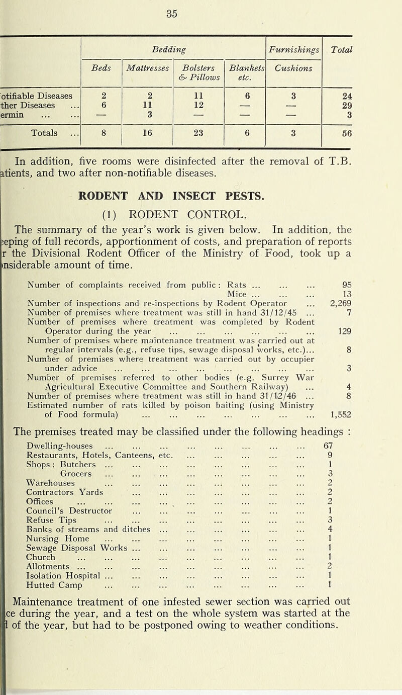 Bedding Furnishings Total Beds Mattresses Bolsters S' Pillows Blankets etc. Cushions otifiable Diseases 2 2 11 6 3 24 ther Diseases 6 11 12 — — 29 ermin — 3 — — — 3 Totals 8 16 23 6 3 56 In addition, five rooms were disinfected after the removal of T.B. itients, and two after non-notifiable diseases. RODENT AND INSECT PESTS. (1) RODENT CONTROL. The summary of the year’s work is given below. In addition, the ;eping of full records, apportionment of costs, and preparation of reports r the Divisional Rodent Officer of the Ministry of Food, took up a msiderable amount of time. Number of complaints received from public: Rats ... ... ... 95 Mice ... ... ... 13 Number of inspections and re-inspections by Rodent Operator ... 2,269 Number of premises where treatment was still in hand 31/12/45 ... 7 Number of premises where treatment was completed by Rodent Operator during the year ... ... ... ... ... ... 129 Number of premises where maintenance treatment was carried out at regular intervals (e.g., refuse tips, sewage disposal works, etc.)... 8 Number of premises where treatment was carried out by occupier under advice ... ... ... ... ... ... ... ... 3 Number of premises referred to other bodies (e.g. Surrey War Agricultural Executive Committee and Southern Railway) ... 4 Number of premises where treatment was still in hand 31/12/46 ... 8 Estimated number of rats killed by poison baiting (using Ministry of Food formula) ... ... ... ... ... ... ... 1,552 The premises treated may be classified under the following headings : Dwelling-houses ... ... ... ... ... ... ... ... 67 Restaurants, Hotels, Canteens, etc. ... ... ... ... ... 9 Shops: Butchers ... ... ... ... ... ... ... ... 1 Grocers ... ... ... ... ... .... ... ... 3 Warehouses ... ... ... ... ... ... ... ... 2 Contractors Yards ... ... ... ... ... ... ... 2 Offices ... ... ... ... ^ ... ... ... ... ... 2 Council’s Destructor ... ... ... ... ... 1 Refuse Tips ... ... ... ... ... ... ... ... 3 Banks of streams and ditches ... ... ... ... ... ... 4 Nursing Home ... ... ... ... ... ... ... ... 1 Sewage Disposal Works ... ... ... ... ... ... ... 1 Church ... ... ... ... ... ... ... ... ... 1 Allotments ... ... ... ... ... ... ... ... ... 2 Isolation Hospital ... ... ... ... ... ... ... ... 1 Hutted Camp ... ... ... ... ... ... 1 Maintenance treatment of one infested sewer section was carried out ce during the year, and a test on the whole system was started at the 1 of the year, but had to be postponed owing to weather conditions.