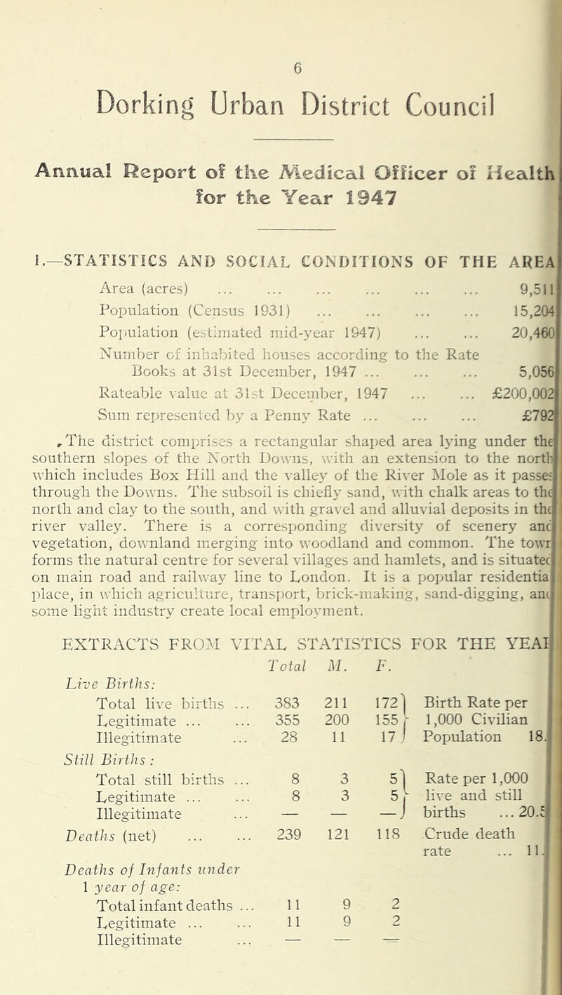 Dorking Urban District Council Annual Report of the Medical Officer of Health for the Year 1947 1.—STATISTICS AND SOCIAL CONDITIONS OF THE AREA Area (acres) ... ... ... ... ... ... 9,511 Population (Census 1931) ... ... ... ... 15,204 Population (estimated mid-year 1947) ... ... 20,460 Number of inl’iabited houses according to the Rate Books at 31st December, 1947 ... ... ... 5,056 Rateable value at 31st December, 1947 ... ... £200,002 Sum represented by a Penny Rate ... £792 ,The district comprises a rectangular shaped area lying under the southern slopes of the North Downs, with an extension to the north which includes Box Hill and the vallej of the River Mole as it passes through the Downs. The subsoil is chiefl}^ sand, with chalk areas to the north and clay to the south, and with gravel and alluvial deposits in the river valley. There is a corresponding eliversity of scenery anc vegetation, downland merging into woodland and common. The towr forms the natural centre for several villages and hamlets, and is situatee on main road and railway line to London. It is a popular residentia place, in which agriculture, transport, brick-making, sand-digging, ane some light industry create local employment. EXTRACTS FROM VITAL STATIvSTICS FOR THE YEAI Total M. F. Live Births: Total live births ... 383 211 172] Birth Rate per Legitimate ... 355 200 155 ■ 1,000 Civilian Illegitimate 28 11 17 ,1 Population 18. Still Births : Total still births ... 8 3 5] Rate per 1,000 Legitimate ... 8 3 5h live and still Illegitimate — — births ...20.f| Deaths (net) 239 121 118 Crude death rate ... 11. Deaths of Infants under 1 year of age: Total infant deaths ... 11 9 2 Legitimate ... 11 9 2 Illegitimate