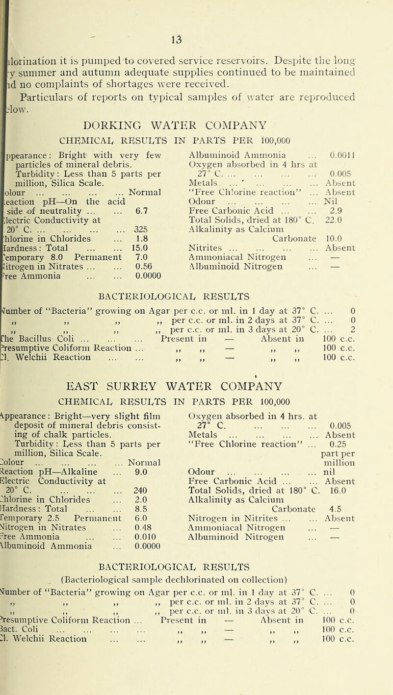 ilorination it is pumped to covered service reservoirs. Despite the long ■y summer and autumn adequate supplies continued to be maintained id no complaints of shortages were received. Particulars of reports on typical samples of water are reproduced .'low. DORKING WATER COMPANY CHRMICAIy RESULTS IN P.^-RTS PER 100,000 ppearance: Bright with very few Albuminoid Ammonia 0.0011 particles of mineral debris Oxygen absorbed in 4 hrs at Turbidity: Less than 5 parts per 27° C 0.005 million. Silica Scale. Metals ... Absent olour formal “Free Chlorine reaction” ... Absent eaction pH—On the acid Odour Nil side of neutrality 6.7 Free Carbonic Acid 2.9 dectric Conductivity at Total Solids, dried at 180° C. 22.0 20° C 325 -Alkalinity as Calcium Iiloriue in Chlorides 1.8 Carbonate 10.0 lardness: Total 15.0 Nitrites Absent 'emporary 8.0 Permanent 7.0 Ammoniacal Nitrogen — litrogen in Nitrates 0.56 .Albuminoid Nitrogen — Tee Ammonia 0.0000 BACTERIOLOGIC.A.L RESULTS 'lumber of “Bacteria” growing on Agar per c.c. or ml. in 1 day at 37° C. ... 0 ,, ,, ,, ,, per c.c. or ml. in 2 days at 37° C. ... 0 „ ,, ,, ,, per c.c. or ml. in 3 days at 20° C. ... 2 'he Bacillus Coli Present in — Absent in 100 c.c. ’resumptive Coliform Reaction ... ,, ,, — „ ,, 100 c.c. d. Welchii Reaction ,, ,, — ,, ,, 100 c.c. EAST SURREY WATER COMPANY CHEMICAL RESULTS IN PARTS PER 100,000 Appearance : Bright—very slight film Oxygen absorbed in 4 hrs. at deposit of mineral debris consist- 27° C 0.005 ing of chalk particles. Metals Absent Turbidity: Less than 5 parts per “Free Chlorine reaction” ... 0.25 million. Silica Scale. part per dolour Normal million leaction pH—Alkaline 9.0 Odour nil Electric Conductivity at Free Carbonic Acid Absent 20° C. 240 Total Solids, dried at 180° C 16.0 dhlorine in Chlorides 2.0 Alkalinity as Calcium lardness; Total 8.5 Carbonate 4.5 temporary 2.5 Permanent 6.0 Nitrogen in Nitrites Absent Nitrogen in Nitrates 0.48 Ammoniacal Nitrogen — '^ree Ammonia 0.010 Albuminoid Nitrogen — Albuminoid Ammonia 0.0000 BACTERIOLOGICAL RESULTS (Bacteriological sample dechlorinated on collection) ^lumber of “Bacteria” growing on Agar per c.c. or ml. in 1 day at 37° C. ... 0 ,, ,, ,, ,, per c.c. or ml. in 2 days at 37° C. ... 0 ,, ,, ,, ,, per c.c. or ml. in 3 days at 20° C. ... 0 ’resumptive Coliform Reaction ... Present in — Absent in 100 c.c. lact. Coli ,, ,, — ,, ,, 100 c.c. 11. Welchii Reaction ,, ,, — ,, ,, 100 c.c.