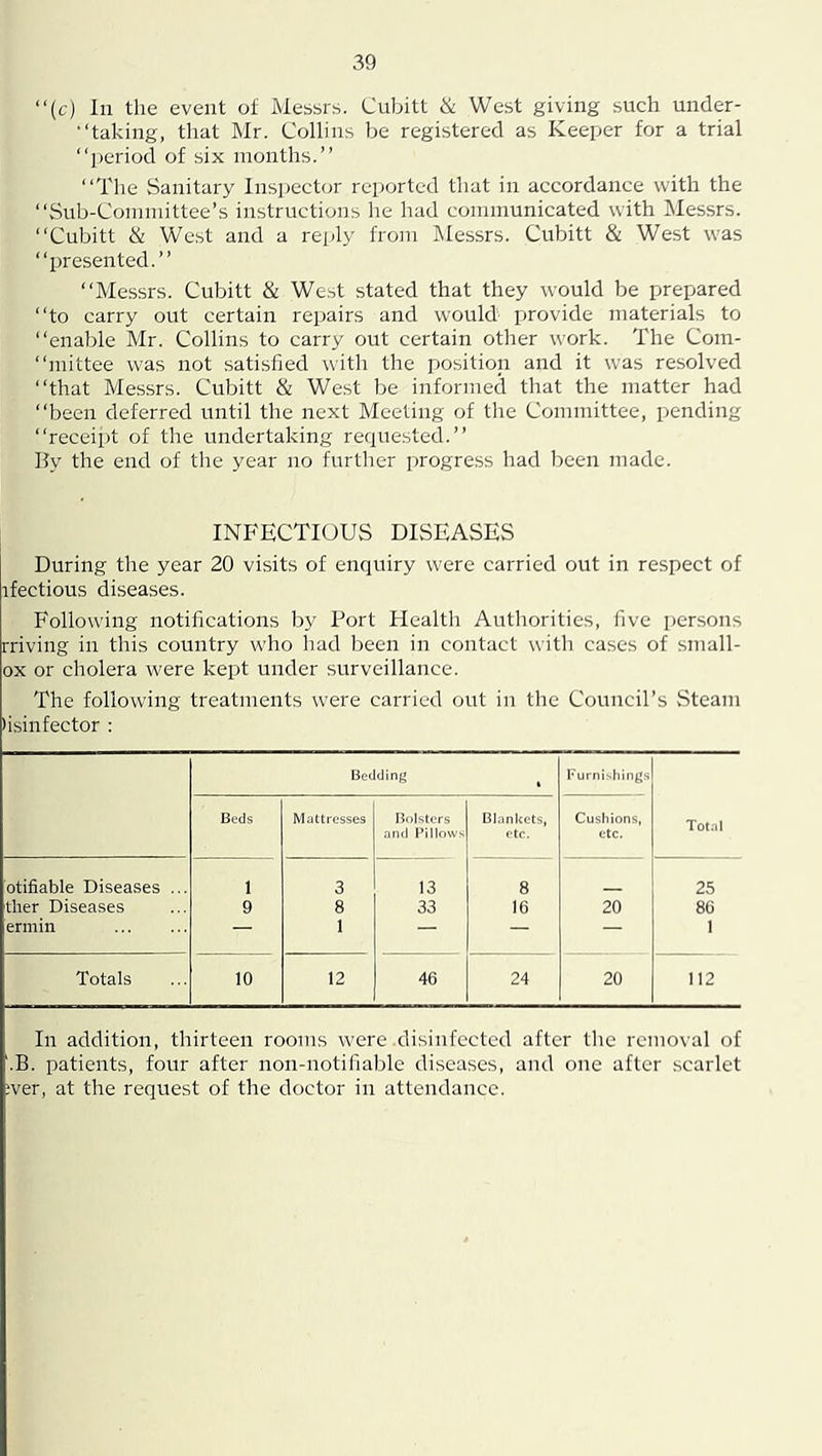 “(c) In the event of Messrs. Cubitt & West giving such under- •‘taking, that Mr. Collins be registered as Keeper for a trial “period of six months.’’ “The Sanitary Inspector reported that in accordance with the “Sub-Committee’s instructions he had communicated with Messrs. “Cubitt & West and a reidy from Messrs. Cubitt & West was “presented.’’ “Messrs. Cubitt & West stated that they would be prepared “to carry out certain repairs and would provide materials to “enable Mr. Collins to carry out certain other work. The Com- “mittee was not satisfied with the position and it was resolved “that Messrs. Cubitt & West be informed that the matter had “been deferred until the next Meeting of the Committee, pending “receipt of the undertaking requested.’’ Hy the end of tlie year no further progress had been made. INFECTIOUS DISEASES I During the year 20 visits of enquiry were carried out in respect of ifectious diseases. Following notifications by Fort Health Authorities, five persons rriving in this country who had been in contact with cases of small- ox or cholera were kept under surveillance. The following treatments were carried out in the Council’s Steam lisinfector : Bedding Furnishings Total Beds Mattresses Bolsters and l^illows Blankets, etc. Cushions, etc. otifiable Diseases ... 1 3 13 8 25 tiler Diseases 9 8 33 16 20 86 ermin — 1 — — — 1 Totals 10 12 46 24 20 112 In addition, thirteen rooms were di.sinfected after the removal of •B. patients, four after non-notifiable diseases, and one after scarlet ;ver, at the request of the doctor in attendance.