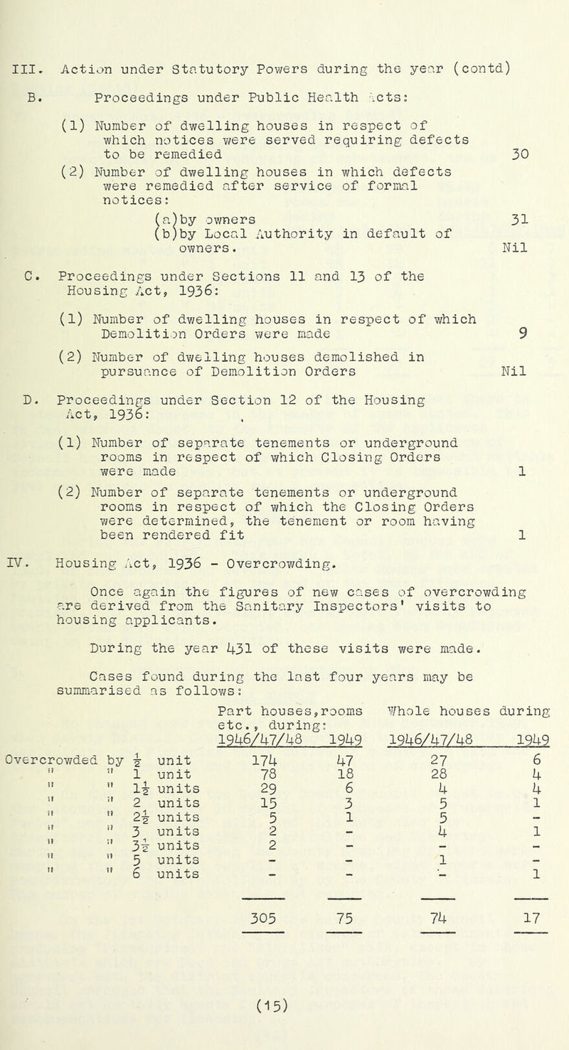 Action under Statutory Powers during the year (contd) III. B. Proceedings under Public Health '.cts; (1) Number of dwelling houses in respect of which notices vyere served requiring defects to be remedied 30 (2) Number of dwelling houses in which defects were remedied after service of formal notices; (a) by owners 31 (b) by Local Authority in default of owners. Nil C. Proceedings under Sections 11 and 13 of the Housing Act, 1936: (1) Number of dwelling houses in respect of which Demolition Orders were made 9 (2) Number of dwelling houses demolished in pursuance of Demolition Orders Nil D. Proceedings under Section 12 of the Housing Act, 1936: (1) Number of separate tenements or underground rooms in respect of which Closing Orders were made 1 (2) Number of separate tenements or underground rooms in respect of which the Closing Orders were determined, the tenement or room having been rendered fit 1 rv. Housing Act, 1936 - Overcrowding. Once again the figures of new cases of overcrowding are derived from the Sanitary Inspectors’ visits to housing applicants. During the year 431 of these visits were made. Cases found during the last four years may be summarised as follov/s: Part houses,rooms Whole houses during etc., during: 1946/47/48 1949 1946/47/48 1949 Overcrowded by 1 2 unit 174 47 27 6 i) tf 1 unit 78 18 28 4 i) It li units 29 6 4 4 it ;t 2 units 15 3 5 1 it t» ^2 units 5 1 5 - it it 3 units 2 - 4 1 it U 3^ units 2 - — — it it 5 units - — 1 — It It 6 units — — 1 305 75 74 17 (15)