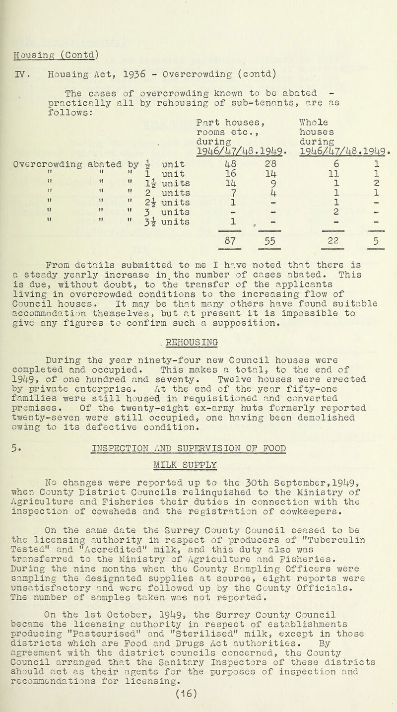 Housinp; (Contd) IV. Housing Act, 1936 - Overcrowding (contd) The cases of overcrowding known to be abated practically all by rehousing of sub-tenants, are as follows: Part houses, Whole rooms etc., houses during during I9U6/S7A8.I949. 1946A7A8.1949. Overcrowding abated by ^ unit 48 2-8 6 1 It If 11 1 unit 16 14 11 1 It If II li units 14 9 1 2 n II II 2 units 7 4 1 1 II II II 2^ units 1 - 1 - ti II II 3 units - - 2 - II 1? II units 1 - - 87 55 22 5 From details submitted to me I have noted that there is a steady yearly increase in,the number of cases abated. This is due, without doubt, to the transfer of the applicants living in overcrov/ded conditions to the increasing flow of Council houses. It may be that many others have found suitable accommodation themselves, but at present it is impossible to give any figures to confirm such a supposition. ■ REHOUSING During the year ninety-four new Council houses were completed and occupied. This makes a total, to the end of 1949? of one hundred and seventy. Twelve houses were erected by private enterprise. At the end of the year fifty-one families were still housed in requisitioned and converted premises. Of the twenty-eight ex-army huts formerly reported t?/enty-seven were still occupied, one having been demolished owing to its defective condition. 5. INSPECTION AND SUPERVISION OF FOOD MILK SUPPLY No changes were reported up to the 30th September,1949? when County District Councils relinquished to the Ministry of Agriculture and Fisheries their duties in connection with the inspection of cowsheds and the registration of cowkeepers. On the same date the Surrey County Council ceased to be the licensing authority in respect of producers of Tuberculin Tested and Accredited milk, and this duty also was transferred to the Ministry of Agriculture and Fisheries. During the nine months when the County Sampling Officers were sampling the designated supplies at source, eight reports were unsatisfactory and were followed up by the County Officials. The number of samples taken wa-s not reported. On the 1st October, 1949? 'the Surrey County Council became the licensing authority in respect of establishments producing Pasteurised and Sterilised milk, except in those districts v/hich are Pood and Drugs Act authorities. By agreement with the district councils concerned, the County Council arranged that the Sanitary Inspectors of these districts should act as their agents for the purposes of inspection and recommendations for licensing. (16)