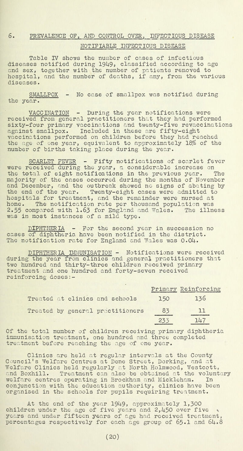 6 PREVALENCE OF, AM) CONTROL OVER, INFECTIOUS DISEASE NOTIFIABLE INFECTIOUS DISEASE Table IV shows the number of cases of infectious diseases notified during 1949si classified according to age and sex, together with the number of patients removed to hospital, and the number of deaths, if any, from the various diseases. SMALLPOX - No case of smallpox was notified during the year. VACCINATION - During the year notifications were received from general practitioners that they had performed sixty-four primary vaccinations and twenty-five revaccinations against smallpox. Included in these are fifty-eight vaccinations performed on children before they had reached the age of one year, equivalent to approximately 18% of the number of births taking place during the year. SCARLET FEVER - Fifty notifications of scarlet fever were received during the year, a considerable increase on the total of eight notifications in the previous year. The majority of the cases occurred during the months of November and December, and the outbreak showed no signs of abating by the end of the year. Tv/enty-eight cases were admitted to hospitals for treatment, and the remainder vyere nursed at home. The notification rate per thousand population was 2.55 compared with I.63 for England and Wales. The illness was in most instances of a mild type. DIPHTHERIA - For the second year in succession no cases of diphtheria have been notified in the district. The notification rate for England and Wales was 0.04. DIPHTHERIA DvEvIUNISATION - Notifications were received during the year from clinics and general practitioners that two hundred and thirty-three children received primary treatment and one hundred and forty-seven received reinforcing doses Primary Reinforcing Treated at clinics and schools 150 136 Treated by general practitioners 83 11 233 147 Of the total number of children receiving primary diphtheria immunisation treatment, one hundred and three completed treatment before reaching the age of one year. Clinics are held at regular intervals at the County Council's Welfare Centres at Dene Street, Dorking, and at Welfare Clinics held regularly at North Holmwood, Westcott, and Boxhill. Treatment can also be obtained at the voluntary welfare centres operating in Brockham and Mickleham. In conjunction with the education authority, clinics have been organised in the schools for pupils requiring treatment. At the end of the year 1949? approximately 1,300 children under the age of five years and 2,430 over five ^ years and under fifteen years of age had received treatment, percentages respectively for each age group of 65.1 and 64*8 (20)