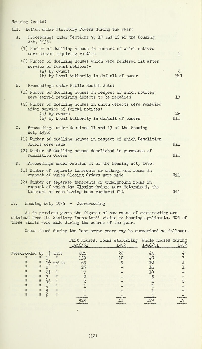 tiousing (contd) III, Action imdor Statutory Powers during the year: A, Proceedings under Sections 9# 10 and 16 •f the Housing Act, 1936: (1) Number of dwelling houses in respect of which notices •were ser'vod requiring repairs 1 (2) Number of dwelling houses which were rendered fit after sor’vlce of formal notices :- (a) by owners 2 (b) by Local Authority in default of owner Nil 3, Proceedings under Public Health Acts: (1) Number of dwelling houses in respect of which notices were served requiring defects to be remedied 13 (2) Number of dwelling houses in which defects were remedied after service of formal notices: (a) by owners 26 (b) by Local Authority in default of owners Nil C, Proceedings under Sections 11 and 13 of the Housing Act, 1936: (l) Number of dwelling houses in respect of which Demolition Orders were made Nil (2) Number of dwelling houses demolished in pursuance of Demolition Orders Nil D. Proceedings under Section 12 of the Housing Act, 1936: (1) Niimber of separate tenements or underground rooms in respect of which Closing Orders were made Nil (2) Number of separate tenements or underground rooms in respect of which the Closing Orders were determined, the tenement or room having been rendered fit Nil IV, Housing Act, 1936 - Overcrowding As in pre-vious years the figures of new cases of overcrowding are obtained from the Sanitary Inspector^* visits to housing applicants. 305 of these visits were made during the course of the year. Gases found during the last seven years may be summarised as follows:- Part houses, _194_6/51. rooms etc.during 1952 Whole houses during 194^51 1952 Overcrowded -g- unit 284 22 44 4 II II 1 '• 139 10 40 7 It II Ig- units 63 9 10 1 II 11 2 » 25 — 16 1 II 11 2-i- 7 — 10 - It It 3 2 - 5 - It 11 3i 2 1 2 n It 4 1 - 1 - II II 5 1 - It II 6 ” 3^ 129 IF (12)