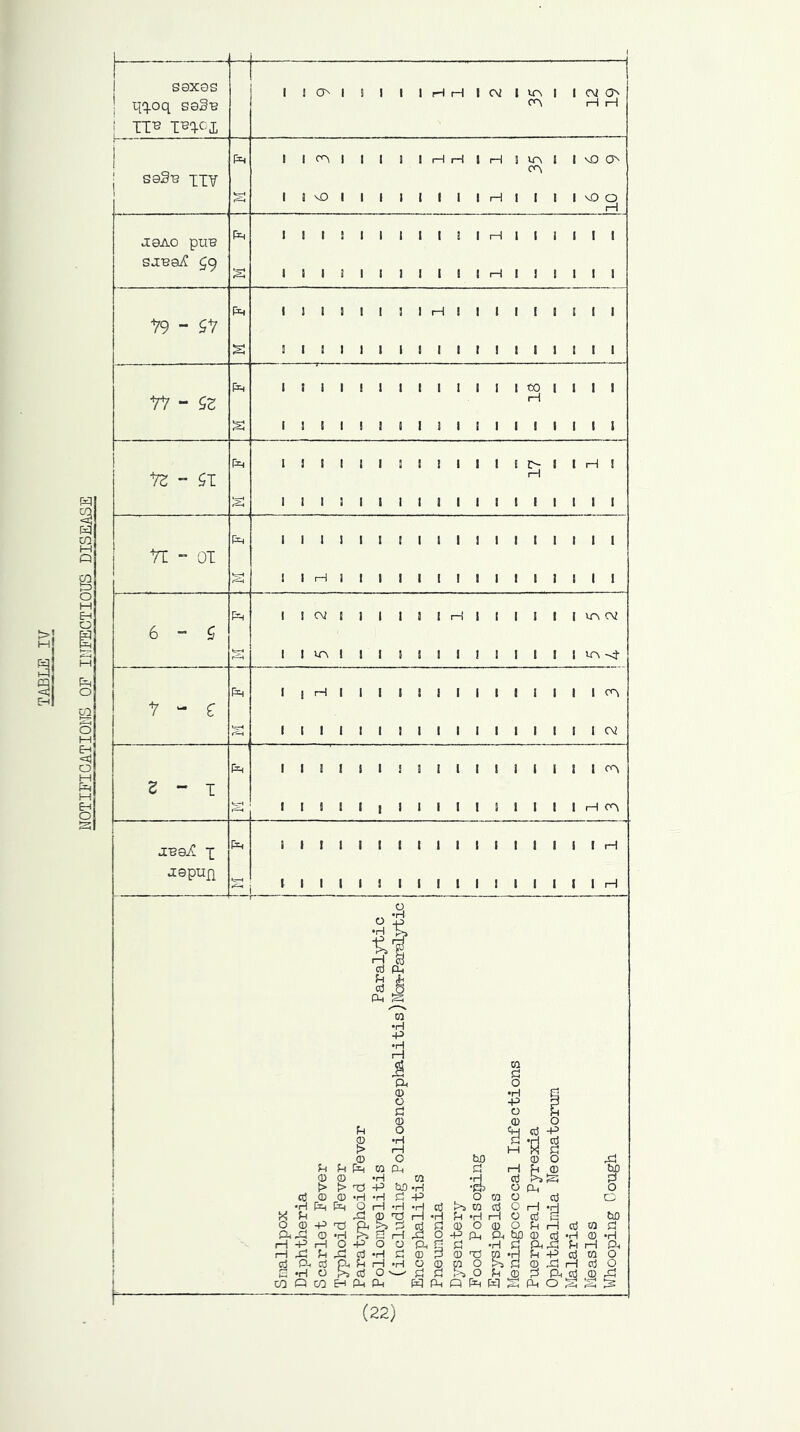 NOTIFICATIONS OF INFECTIOUS DISEASE
