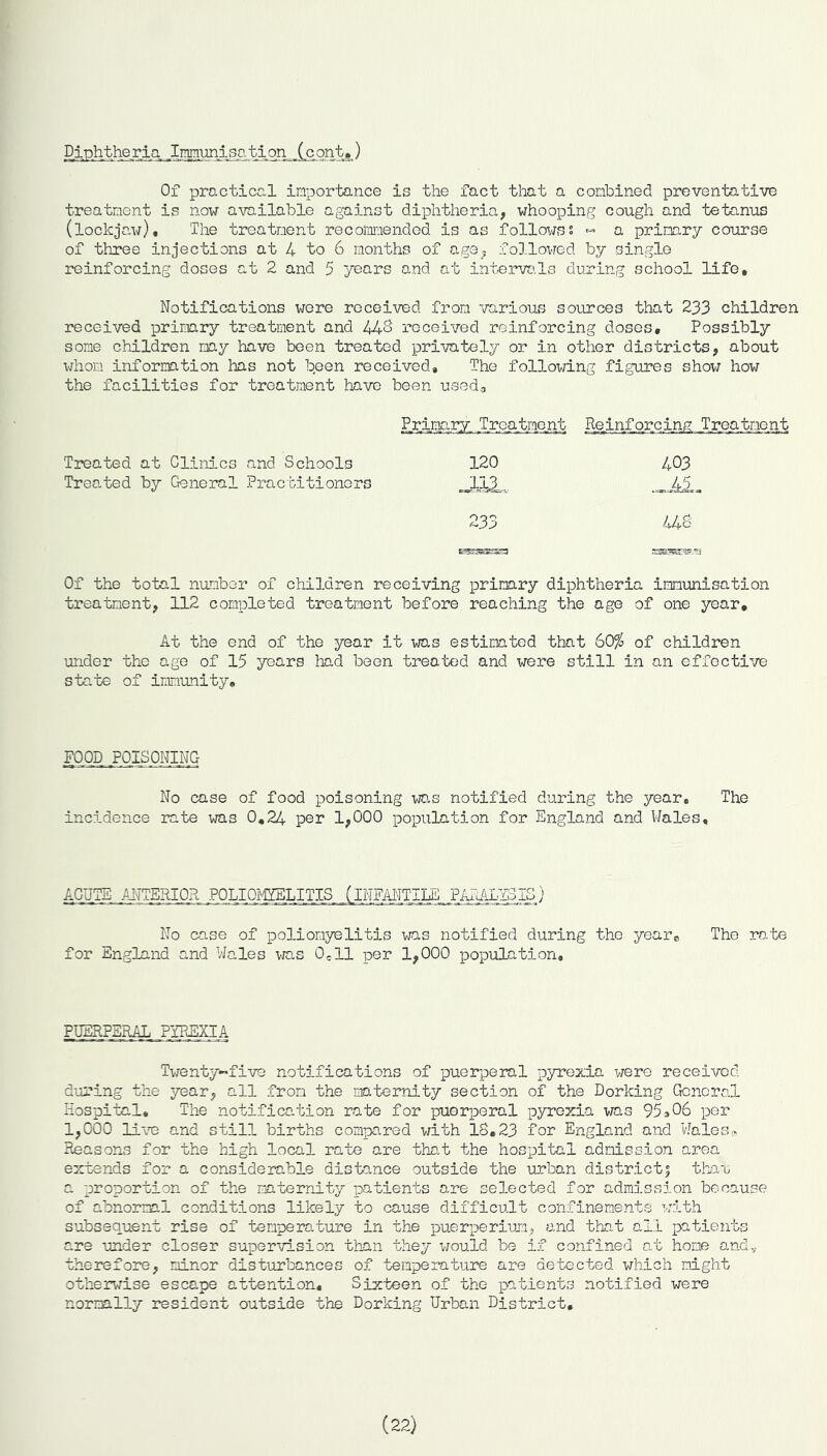 Diphtheria Immunisation (cent,) Of practical importance is the fact that a combined preventative treatment is now available against diphtheria, whooping cough and tetanus (lockjaw). The treatment recommended is as follows $ « a primary course of three injections at 4 to 6 months of age. followed by single reinforcing doses at 2 and 5 years and at intervals during school life. Notifications were received from various sources that 233 children received primary treatment and 448 received reinforcing doses. Possibly some children my have been treated privately or in other districts, about whom information has not been received. The following figures show how the facilities for treatment have been used. Treated at Clinics and Schools 120 403 Treated by General Pra c ti ti ono rs JAL, -Ml. 233 44 8 Of the total number of children receiving primary diphtheria immunisation treatment, 112 completed treatment before reaching the age of one year. At the end of the year it was estimated that 60$ of children under the age of 15 years had been treated and were still in an effective state of immunity. FOOD POISONING No case of food poisoning was notified during the year. The incidence rate was 0,24 per 1,000 population for England and Wales, ACUTE ANTERIOR POLIOMYELITIS. llNEANTILE PARALYSIS) No case of poliomyelitis was notified during the yeare The rate for England and Wales vias 0C11 per 1,000 population. PUERPERAL PYREXIA Twenty-five notifications of puerperal pyrexia were received during the year, all from the maternity section of the Dorking General Hospital, The notification rate for puerperal pyrexia was 95*06 per 1,000 live and still births compared viith 18,23 for England and Wales* Reasons for the high local rate are that the hospital admission area extends for a considerable distance outside the urban district! than a proportion of the maternity patients are selected for admission because of abnormal conditions likely to cause difficult confinements viith subsequent rise of temperature in the puerperium, and that all patients are under closer supervision than they would be if confined at hone andv therefore, minor disturbances of temperature are detected which might otherwise escape attention. Sixteen of the patients notified were normally resident outside the Dorking Urban District, (22)