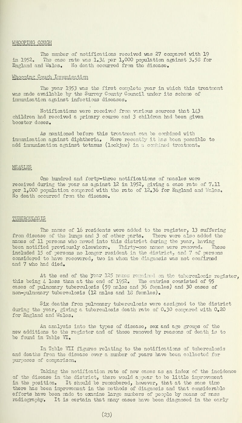 WHOOPING GOUGH The number of notifications received was 27 compared with 19 in 1952„ The case rate was 1,34 per 1,000 population against 3®5S for England and Wales# No death occurred from the disease# Whoooing Cough Im;imisa_tion The year 1953 was the first complete year in which this treatment was mde available by the Surrey County Council under its scheme of immunisation against infectious diseases# Notifications were received from various sources that 143 children had received a primary course and 3 children had been given booster doses# As mentioned before this treatment can be combined with immunisation against diphtheria# More recently it has been possible to add immunisation against tetanus (lockjaw) in a combined treatment# MEASLES One hundred and forty-three notifications of measles were received during the year as against 12 in 1952, giving a case rate of 7?11 per 1,000 population compared with the rate of 12,36 for England and Wales# No death occurred from the disease. TUBERCULOSIS The names of 16 residents were added to the register, 13 suffering from disease of the lungs and 3 of other parts# There were also added the names of 11 persons who moved into this district during the year, having been notified previously elsewhere. Thirty-one names were removed# These included 15 of persons no longer resident in the district, and 7 of persons considered to have recovered, two in whom the diagnosis was not confirmed and 7 who had died# At the end of the year 125 names remained on the tuberculosis register, this being 4 less than at the end of 1952. The entries consisted of 95 cases of pulmonary tuberculosis (59 males and 36 females) and 30 cases of non-pulmonary tuberculosis (12 males and 1C females)# Six deaths from pulmonary tuberculosis were assigned to the district during the year, giving a tuberculosis death rate of 0,30 compared with 0,20 for England and Wales, An analysis into the types of disease, sex and age groups of the new additions to the register and of those removed by reasons of death is to be found in Table TO# In Table TOI figures relating to the notifications of tuberculosis and deaths from the disease over a number of years have been collected for purposes of comparison. Taking the notification rate of new cases as an index of the incidence of the disease in the district, there would appear to be little improvement in the position. It should be remembered, however, that at the same time there has been improvement in the methods of diagnosis and that considerable efforts have been made to examine large numbers of people by moans of mass radiography. It is certain that many cases have been diagnosed in the early (23)