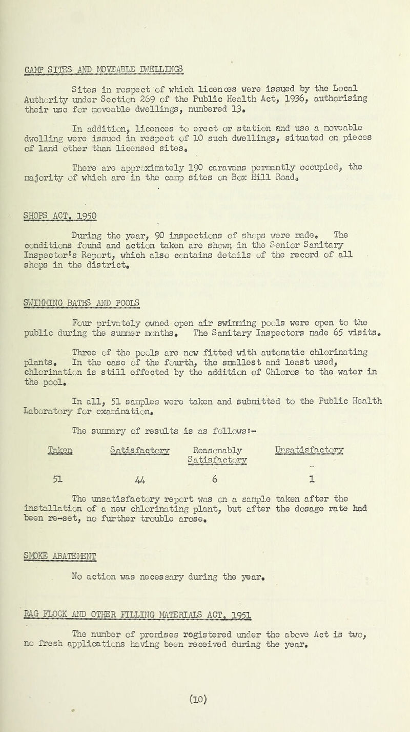 CAMP SIES AW MDVSABLJil SELLINGS Sites in respect of which licences were issued by the Local Authority under Section 269 of the Public Health Act, 1936^ authorising their use for noveable dwellings, numbered 13» In addition, licences to erect or station and use a noveable dwelling were issued in respect of 10 such dwellings, situated on pieces of land other than licensed sites* There are apprijximately 190 caravans permantly occupied, the majority of which are in the camp sites on Box Hill Road* During the year, 90 inspections of shops were made* The conditions found and action taken are shewp in the Senior Sanitaiy Inspector's Report, which also contains details of the record of all shops in the district. SWIimiG BATHS MID FOOLS Four privately owned open air swimming pools were open to the public during the summer months. The Sanitary Inspectors made 65 visits. Three of the idooIs are now fitted with automatic chlorinating plants. In the case of the fourth, the smallest and least used, chlorination is still effected by the addition of Ghloros to the water in the pool. In all, 51 samples were taken and submitted to the Public Health Laboratory for examination. The summa3?y of results is as follows Taken Satisfactorv Reascnablv Unsatisfactory 51 44 6 1 The unsatisfactoiy report was on a sample taken after the installation of a nev; chlorinating plant, but after the dosage rate bad been re-set, no further trouble arose. SIvDKS ABATEIELTT No action was necessary during the year. RAG- TLOGK AID The number of premises registered under the above Act is tv/o, no fresh applications having been received during the year. (10)