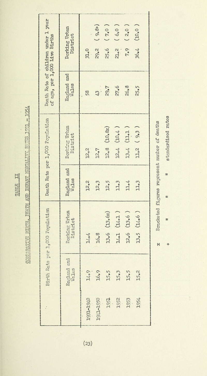 (23) standardised rates
