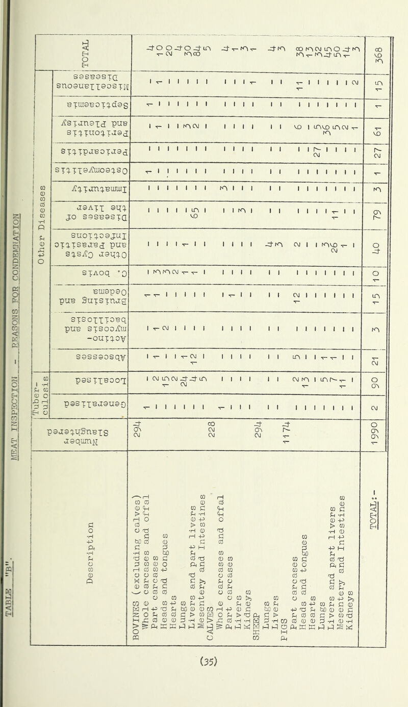 I O Eh CQ 0 CQ CO 0 (D •f~l R 0 Ah +:> o CD I 'H CD 0 C R rH ^3 pS Eh O SSSeGSTQ snoauBixQosTH BTuiaBOiq.d0s iCsTjnaxd puB 3iXTuoc).Tj:0d STq.ipaB0Tj:8ci STq.TX0iftiio0q.so j:0atx siIX JO SOSBOSTQ 3UOTq.O0JL[I OTaTSBJSd pUB sq.Si^o jsqxo STAoq '0 C\J N^CXQ ^T-f^ -d-K^ 00 K>c\j cno-d- -r- KH|-d- m V- I I I I I I III I I I I I I I C\i I I I I I I I I I I II I I I I I I I I T- I I c\j I I I I I II v£) 1 LOiMDcncxj I I I I I I I I I I I I I I I I I I I (M > I I I I I I I I I II I I I I I I I I I I I I I I I I I II I I I I I I I I I I I I cn I I I I I I till I I I I I I I I I I I I .d!^ CM I I CM I K^rOCM I I I I I II I I I I I I I BUISpOQ puB SuTSTTiag; STSoxxT^^^q. pUB STSOOi^m -ouTq.ov S0SS0osqv posTXBOoq P33TXBJ0U00 p0j0q.q;§nBXS Jioqum]^ CO -d- ov CM a^ CM CM CM I I i I I I T- I I II CM I I I I I I I T- CM I I I I I I I I I i I I I I I I I I'i-llv-CMI llll II LOII I I icMtncM-d'-d'Lr\ i i i i i i cMi^iLor--^i -r- CM ^ ^ I 1 I I I I I 1 I I I I I I I I I I -d- r- 1 1 CD 1—1 CD CD Cd 0 cO 0 0 R CD d <d CD d > 4h d H d -H 1—1 o 0 -P O 0 -P d cd > CD t> CD o o to •H 0 to ■H 0 ■H d CD 1—1 -P d CD iH -P bC CO 0 d CO 0 d pH d d -P M d -P M •rH •H CD bO d ro bO d u tO 0 CD d cO to 0 CD CD d 0 tO o d CD 0 o Pr d CD 0 0 O Pi d CD rH CO CD -P cO CCS CD CQ -p 0 0 O O CO tO o cO CO tO O « U o to d >5 d o 0 ti d >5 0 CO d d CO d CO d d d 0 d v.^ o CO CO 0 o CO CQ 0 0 0 o CD CD -P o CD CD O CD CD -p CQ 0 CD -P w d d 0 d 0 CD d CD -P W d d tQiH+i'O bC0 0COrH+3 0 d feof^cocdd>wp3 Mii;cd00d-H0t> e o CD .... 0 bO0 +3'ddbO00d o?-i>T0fi,d> dcocod>cQrci R 0 -H -H M d -H CQ CO 0 0 d -H 0 -H K M CQ R CO MO VO r^ CM (JV r-- o J- o m CM o O'^ CM O CTv (35)