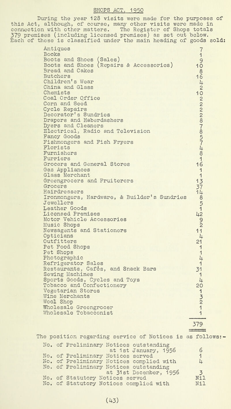SHOPS ACT, 1950 During the year 128 visits were made for the purposes of this Act5 although^ of course, many other visits were made in connection with other matters. The Register of Shops totals 379 premises (including licensed premises) as set out below. Each of these is classified under the main heading of goods sold: Antiques 7 Books i Boots and Shoes (Sales) 9 Boots and Shoes (Repairs & Accessories) i 0 Bread and Cakes 8 Butchers 16 Children's Wear 4 China and Glass 2 Chemists 10 Coal Crder Office 2 Corn and Seed 2 Cycle Repairs 2 Decorator's Sundries 2 Drapers and Haberdashers 8 Dyers and Cleaners 7 Electrical, Radio and Television 8 Fancy Goods 5 Fishmongers and Fish Fryers 7 Florists 4 Furnishers 8 Furriers 1 Grocers and General Stores I6 Gas Appliances 1 Glass Merchant 1 Greengrocers and Fruiterers I3 Grocers 37 Hairdressers 14 Ironmongers, Hardv/are, & Builder's Sundries 8 Je?;ellers 3 Leather Goods 1 Licensed Premises 42 Motor Vehicle Accessories 9 Music Shops 2 Newsagents and Stationers 11 Opticians 4 Outfitters 21 Pet Pood Shops 1 Pet Shops 1 Photographic 4 Refrigerator Sales 1 Restaurants, Caf6s, and Snack Bars 3I Sewing Machines 1 Sports Goods, Cycles and Toys 4 Tobacco and Confectionery 20 Vegetarian Stores 1 Wine Merchants 3 'Wool Shop 2 Wholesale Greengrocer 1 iATiolesale Tobacconist 1 379 The position regarding service of Notices is as follows:- No. of Preliminary Notices outstanding at 1st January, 195^ 6 No, of Preliminary Notices served 1 No, of Preliminary Notices complied v/ith 4 No. of Preliminary Notices outstanding at 31st December, 1956 3 No. of Statutory Notices served Nil No. of Statutory Notices complied with Nil (43)