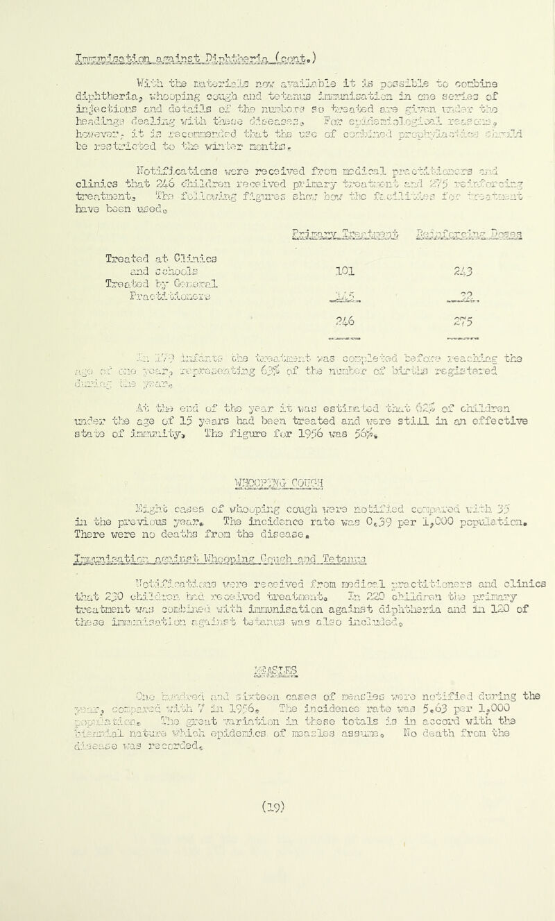 With the materials nov available it in possible to combine diphtheria, whooping cough and tetanus immunisation in one series of injections and details of the mimbors so treated are given under the headings dealing with these diseases„ For epiderd.ologieal reasons? however- it is recommended that the use of combined prophylac-: ice :hroLd he restricted to the winter months.» ilot.if'icatioms were received from medical practitioners aid clinics that 2A6 children received primary treatment and 275 reinforcing treatments The following figures show how the facilities foe treetment have been used0 Elte^Trerineijt le^f^cinaj^es Treated at Clinics and schools 101 243 Treated by General Practitioners _H41L , 02.. 246 275 Xu 179 infants bhe treatment was completed before reaching the age of one year, representing 63# of the number of births registered during 'the yean* At tiie end of the year it was estimated that iff of children under the age of 15 years had been treated and were still in an effective state of immunity.. The figure for 1956 was 56#* light cases of whooping cough were notified compared with 35 in the previous year® The incidence rate was 0e39 per 1,000 population* There were no deaths from the disease* hotrifications were received from medical practitioners and clinics that 250 children had received treatment® In 220 children the primary treatment was combined with immunisation against diphtheria and in 120 of these immunisation against tetanus was also included? iasias One hundred and sixteen caries of measles were year,* compared with 7 in 1956® The incidence rate was population e The great variation in these totals is in biennial nature which epidemics of measles assume* No disease was recorded® notified during 5*63 per 1,000 accord with the death from the the