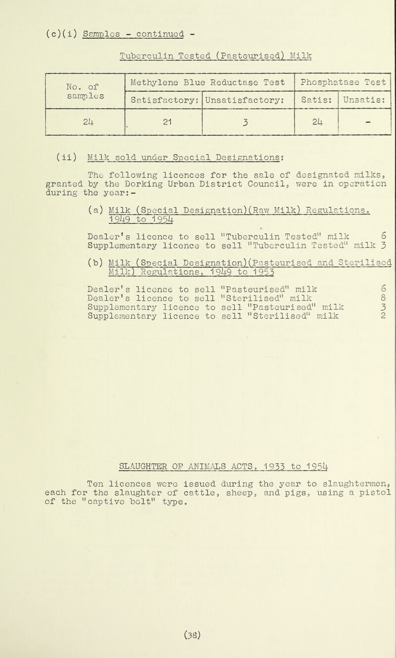 (c)(i) Samples - continued - Tuberculin Tested (Pasteurised.) Milk No. of samples Methylene Blue Reductase Test Phosphatase Test Satisfactory? Unsatisfactory? Satis: Unsatis; 24 21 3 24 “ (ii) Milk sold under Special Designations: The following licences for the sale of designated milks, granted by the Dorking Urban District Council, were in operation during the years - (a) Milk (Special Designation)(Raw Milk) Regulations, 1949 to 1954 Dealer’s licence to sell Tuberculin Tested milk 6 Supplementary licence to sell Tuberculin Tested milk 3 (to) Milk (Special Designation)(Pasteurised and Sterilised MilkT Regulations, 1949 to 1953 Dealer’s licence to sell Dealer’s licence to sell Supplementary licence to Supplementary licence to Pasteurised milk Sterilised milk sell Pasteurised milk sell Sterilised milk 8 3 2 SLAUGHTER OF ANIMALS ACTS, 1933 to 1934 Ten licences were issued during the year to slaughtermen, each for the slaughter of cattle, sheep, and pigs, using a pistol of the captive bolt type. (38)