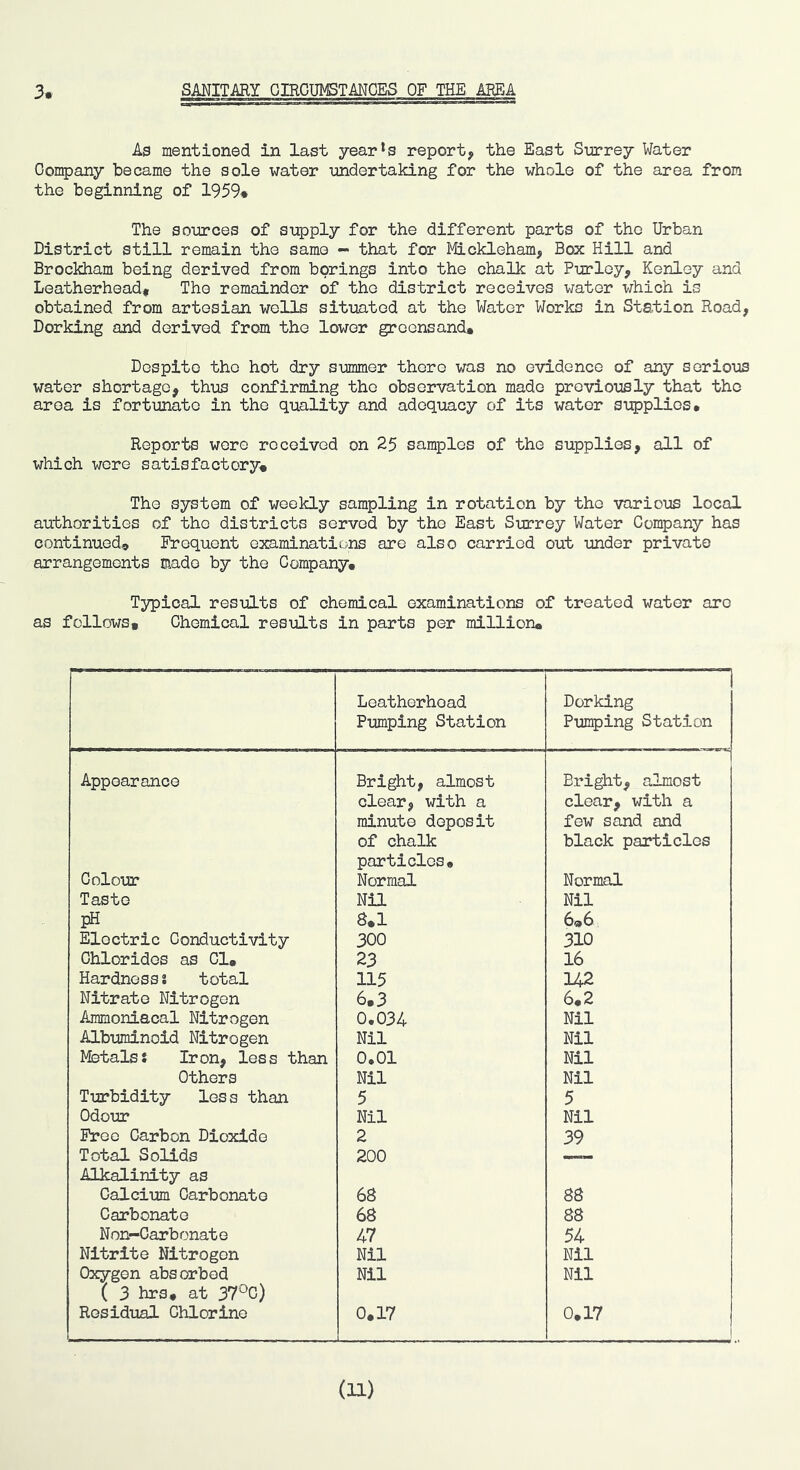 3. SANITARY GIRGUMSTMCES OF THE ABBA A9 mentioned in last yearns report^ the East Surrey Water Company became the sole water undertaking for the whole of the area from the beginning of 1959# The sources of supply for the different parts of the Urban District still remain the same — that for Mickleham, Box Hill and Brockham being derived from borings into the chalk at Burley, Kenloy and Leatherhead, The remainder of the district receives water which is obtained from artesian wells situated at the Water Works in Station Road, Dorking and derived from the lower greensand* Despite the hot dry summer there was no evidence of any serious water shortage, thus confirming the observation made previously that the area is fortunate in the quality and adequacy of its water sigjplies* Reports wore received on 25 samples of the supplies, all of which wore satisfactory# The system of weekly sampling in rotation by the various local authorities of the districts served by the East Surrey Water Company has continued# Frequent examinations are also carried out under private arrangements made by the Company# Typical results of chemical examinations of treated water are as fellows# Chemical results in parts per million# Leatherhoad Pumping Station Dorking Pumping Station Appearance Bright, almost clear, with a minute deposit of chalk particles# Bright, almost clear, with a few sand and black particles Colour Normal Normal Taste Nil Nil pH 8.1 6»6 Electric Conductivity 300 310 Chlorides as Cl* 23 16 Hardnessi total 115 142 Nitrate Nitrogen 6.3 6*2 Ammoniacal Nitrogen 0.034 Nil Albuminoid Nitrogen Nil Nil Metals? Iron, less than 0.01 Nil Others Nil Nil Turbidity les s than 5 5 Odour Nil Nil Free Carbon Dioxide 2 39 Total Solids 200 Alkalinity as Calcium Carbonate 68 88 Carbonate 68 88 Non—Carbonate 47 54 Nitrite Nitrogen Nil Nil Oxygon absorbed Nil Nil ( 3 hrs* at 37°C) Residual Chlorine 0.17 0.17 (n)
