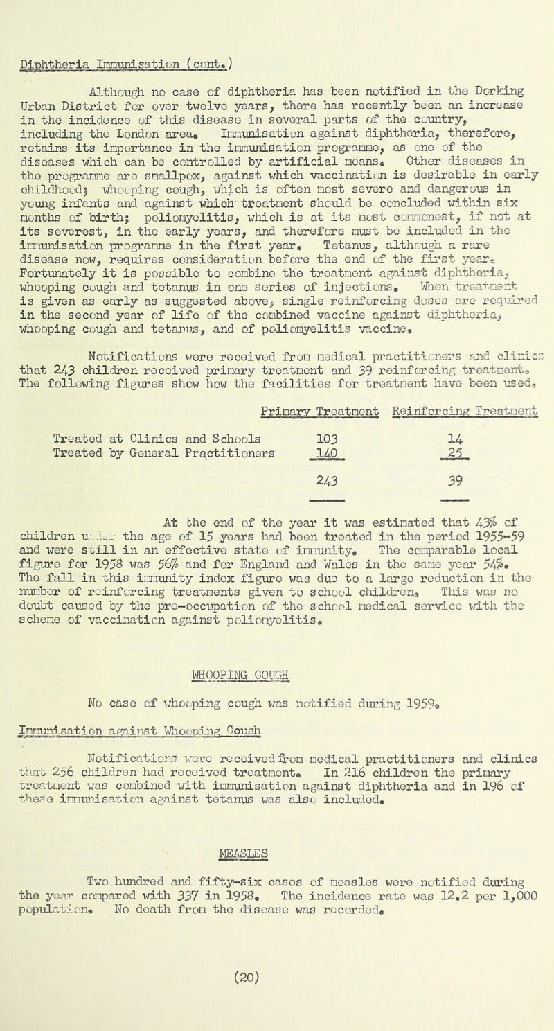 Although no case of diphtheria has been notified in the Donking Urban District for over twelve years, there has recently been an increase in the incidence of this disease in several parts of the country, including the London area* Imunisation against diphtheria, therefore, retains its importance in the imunisation progranno, as one of the diseases which can be controlled by artificial means* Other diseases in the programme are smallpox, against which vaccination is desirable in early childhoodi whooping cough, which is often most severe and dangerous in young infants and against which- treatment should be concluded within six months of birth| poliomyelitis, which is at its most comonest, if not at its severest, in the early years, and therefore must be included in the imunisation programs in the first year* Tetanus, although a rare disease now, requires consideration before the end of the first years Fortunately it is possible to combine the treatment against diphtheria, whooping cough and tetanus in one series of injections* When treatment is given as early as suggested above, single reinforcing doses are required in the second year of life of the combined vaccine against diphtheria, whooping cough and tetarus, and of poliomyelitis vaccine* Notifications were received from medical practitioners and cliroics that 243 children received prim.ary treatment and 39 reinforcing treatmento The following figures show how the facilities for treatment have been used® Reinforcing Treatment Treated at Clinics and Schools 103 14 Treated by General Practitioners 25 243 39 At the end of the year it was estimated that 43;^ of children u-.-.ur the age of 15 years had been treated in the period 1955-59 and were still in an effective state of immunity* The comparable local figure for 1953 was 56^ and for England and Wales in the same year 54%« The fall in this iixiunity index figure was due to a largo reduction in the number of reinforcing treatments given to school children* This was no doubt caus)ed by the pre-occupation of the school medical service with the scheme of vaccination against poliomyelitis* mopPING COUGH No case of Xvhooping cough was notified during 1959a Imunisation against Whooping Coxigh Notifications were received from medical practitioners and clinics that 256 children had received treatment* In 216 children the primary treatment was combined with imunisation against diphtheria and in I96 of these imunisation against tetanus was also included* MEASLES Two hundred and fifty-six cases of measles wore notified during the year compared with 337 in 1953* The incidence rate was 12,2 per 1,000 population* No death from the disease was recorded* (20)