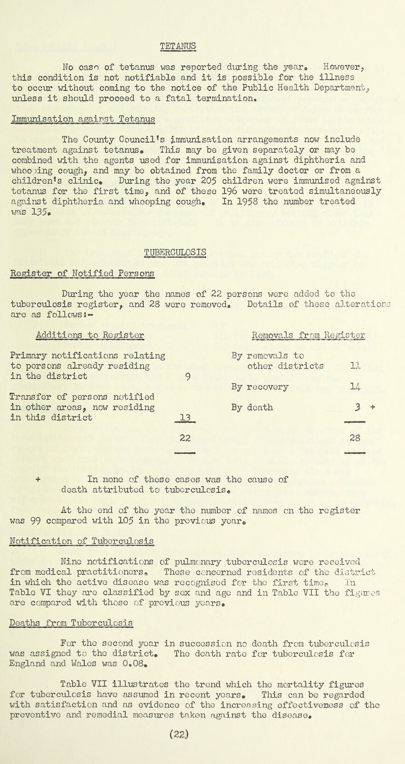 TETANUS No caso of tetanus was reported during the year* However this condition is not notifiable and it is possible for the illness to occur without coming to the notice of the Public Health Department imless it should proceed to a fatal termination. The County Council’s immunisation arrangements now include treatment against tetanus# This may be given separately or may be combined with the agents used for immunisation against diphtheria and whoooing cough, and may be obtained from the family doctor or from a children’s clinic* During the year 205 children were immunised against tetanus for the first time, and of these 196 were treated simultaneously against diphtheria and whooping cough. In 1958 the number treated v/as 135* TUBERCULOSIS of Notified Persons During the year the names of 22 persons were added to the tuberculosis register, and 28 were removed* Details of these aD.teratior are as followss- Additions Removals from Register Primary notifications relating to persons already residing in the district 9 Transfer of persons notified in other areas, now residing in this district By removals to other districts 11 By recovery 14 By death 3 + 22 28 + In none of these cases was the cause of death attributed to tuberculosis* At the end of the year the number of names on the register was 99 compared with 105 in the previous year* Notification of Tuberculosis Nine notifications of piuLmonary tuberculosis were received from medical practitioners® These concerned residents of the district in which the active disease was recognised for the first time® In Table VI they are classified by sex and age and in Table VII the figures are compared vlth those of previous years* Deaths from Tuberculosis For the second year in succession no death from tuberculosis was assigned to the district* The death rate for tuberculosis for England and Wales was 0.08* Table VII illustrates the trend which the mortality figures for tuberculosis have assumed in recent years* This can be regarded with satisfaction and as evidence of the increasing effectiveness of the preventive and remedial measures talcon against the disease* (22)