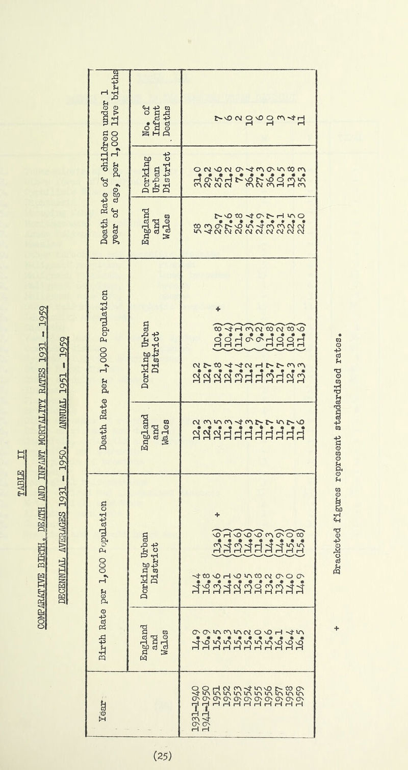 m OH iH H O' § M M a Q OH rH inl O' o VPl eo X! -p . ^ rH 'H rQ U CD CD 'Q > C! O (D O O H H •H *3 o PU •» CD <D tiO ^ U c3 ct5 O a CJ o •H d & CL, O o o •v H U 0 01 -p <a CD Q CJ O •H Ph O O O U (D ru o p> cc5 Ph -p 4^ cq ■CD M ^ -P ca o p! ^ cc3 -P • c3 OHO ^ H a t>o H a ■p CJ •H CCJ +3 ,Q W t> Q H ca CC5 'O CD tH H rH CuO Cj TO d Is r>-\0C\2 OvDO iH H <-» OCVvOcM 04'n^O''Lr\t50r<'\ • ••••••••-*• rH 0LAiHl>-'JDl>-'£)0 cniTv C^CVCHOJ cn CN2 H rH rr\ C'-vOtO-stO'eSrH mo ^ +3 M-p H ca •H •H M Q H a 'S 2 to TO 'O O rH H rH up cd rf H 5: § •f^ H O => •H UO+3 H oa •H « H ta cd 'O CD H 2 rH Ufl cd TO H Is W CO^rHc^CVtOCHCO'O *•••••••• CDOiHO'O'rHQOrH rH rH iH rH iH rH iH CMZ>-t0vf'4-CviiHI>t>-cr>(rN • •••• •••••• ^ !::> d d ^ d ^ PH pn rn r*i rn rn f~l rn rn rn rH rH rH iH iH rH p-i vOrHvOvO'OP^OOtX) iH rH rH iH iH rH iH rH iH -'ttOvOiHvOmCOCvZOOO' n rn n m pi pi rn pi pn pn pn oomr^moiovOiH-vj-m • ••«••••••• -vt-vommmmmmvDvo^D rHiHrHrHcHrHrHrHrHtHiH QO rH02 OH'vfm'sOC'-tOO vfvnmmmmmmmmm S' s (25) BracketecJ figures represent standardised rates