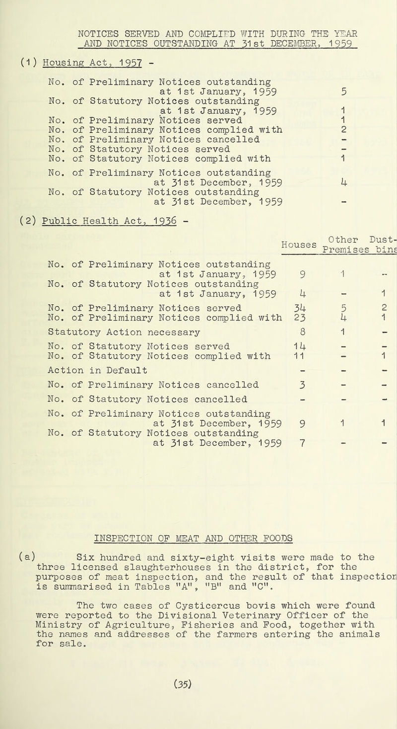 NOTICES SERVED AND COMPLIED WITH DURING THE YEAR AND NOTICES OUTSTANDING AT 31st DECEMBER, 1959 (1 ) Housing; Act, 1957 - No. of Preliminary Notices outstanding at 1st January, 1959 No. of Statutory Notices outstanding at 1st January, 1959 No. of Preliminary Notices served No, of Preliminary Notices complied with No, of Preliminary Notices cancelled No. of Statutory Notices served No. of Statutory Notices complied with No. of Preliminary Notices outstanding at 31st December, 1959 No, of Statutory Notices outstanding at 31st December, 1959 (2) Public Health Act, 1936 - 5 1 1 2 1 4 Houses Other Dust- Premises bins No. of Preliminary Notices outstanding at 1st January, 1959 9 No. of Statutory Notices outstanding at 1st January, 1959 4 No. of Preliminary Notices served 34 No. of Preliminary Notices complied with 23 Statutory Action necessary 8 No, of Statutory Notices served 14 No, of Statutory Notices complied with 11 Action in Default No, of Preliminary Notices cancelled 3 No, of Statutory Notices cancelled No. of Preliminary Notices outstanding at 31st December, 1959 9 No. of Statutory Notices outstanding at 31st December, 1959 7 1 1 5 2 4 1 1 1 1 1 INSPECTION OP MEAT AND OTHER FOODS (a) Six hundred and sixty-eight visits were made to the three licensed slaughterhouses in the district, for the purposes of meat inspection, and the result of that inspectiorj is summarised in Tables A, B and 0. The two cases of Cysticercus bovis which were found were reported to the Divisional Veterinary Officer of the Ministry of Agriculture, Fisheries and Pood, together with the names and addresses of the farmers entering the animals for sale. (35)