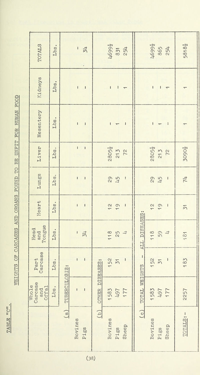 p o o pq P O P P S P o p m W o § o p o m Fh K P O (38)