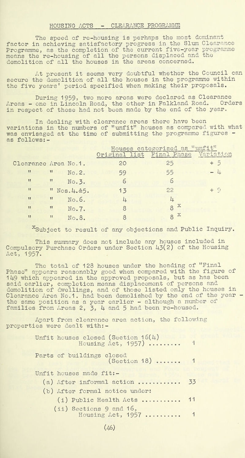 HOUSING ACTS CLE/\R/.NCS PROGRAMME The speed, of re-housing is perhaps the most dominant factor in achieving satisfactory progress in the Slum Clearance Programmej as the completion of the current five-year programme means the re-housing of all the persons displaced and the demolition of all the houses in the areas concerned. At present it seems very doubtful whether the Council can secure the demolition of all the houses in the programme within the five years* period specified when making their proposals. During 19595 tv/o more areas were declared as Clearance Areas - one in Lincoln Roadj the other in Falkland Road. Ord.ers in respect of these had not been made by the end of the year. In dealing with clearance areas there have been variations in the numbers of ’’unfit’* houses as compared v/ith what was envisaged at the time of submitting the programme figures - as follows;- Houses ca togorised as  unfit Original list Pinal Phase Variation Clearance Area No. 1 . 20 25 + 5 If C\J 0 59 55 - 4 It  No.3. 6 6 H ’’ N0S.4.&5. 13 22 + 9 ft ’* No.6. 4 4 It ’* No.7. 8 8 ^ It ’’ No. 8. 8 8 ^ ^Sub^ect to result of any objections and. Public Inq.uiry. This summary does not include any houses included in Compulsory Purchase Orders under Section 43(2) of the Housing Act, 1957. The total of 128 houses under the heading of ’’Pinal Phase appears reasonably good when compared with the figure of 149 which appeared in the approved proposals, but as has been said earlier, completion means displacement of persons and demolition of dwellings, and of those listed only the houses in Clearance Area No.1. had been demolished by the end of the year the same position as a year earlier - although a number of families fromi Areas 2, 35 4 and 5 had been re-housed. Apart from clearance area action, the following properties were dealt with;- Unfit houses closed (Section 16(4) Housing Act, 1957) '1 Parts of buildings closed (Section 18) ....... 1 Unfit houses made fit;- (a) After informal action 33 (b) After formal notice under; (i) Public Health Acts ........... 11 (ii) Sections 9 and I6, Housing Act, 1957 1