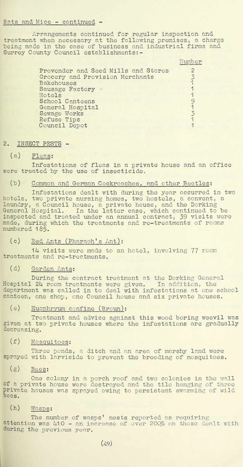 Arrangements continued for regular inspection and treatment when necessary at the following premises, a charge being made in the case of business and industrial firms and Surrey County Council establishmentss- Provender and Seed Mills and Stores Grocery and Provision Merchants Bakehouses Sausage Factory ■ Hotels School Canteens General Hospital Sewage Works Refuse Tips Council Depot Number 2 *7 J \ -I 9 1 1 2. INSECT PESTS - (a) Fleas; Infestations of fleas in a private house and an office were treated by the use of insecticide. (b) Common and German Cockroaches, and other Beetles: Infestations dealt with during the year occurred in two hotels, two private nursing homes, two hostels, a convent, a laundry, a Council house, a private house, and the Dorking General Hospital. In the latter case, which continued to be inspected and treated under an annual contract, 39 visits v/ere made, during which the treatments and re-treatments of rooms numbered 1 85. (c) Red Ants (Pharaoh^s Ant); Mi visits v/ere made to an hotel, involving 77 room- treatments and re-treatments, (d) Garden Ants; During the contract treatment at the Dorking General Hospital 24 room treatments were given. In addition, the department was called in to deal vi/ith infestations at one school canteen, one shop, one Council house and six private houses, (e) Euophryum confine (Broun): Treatment and advice against this wood boring weevil was given at two private houses where the infestations are gradually decreasing, (f) Mosquitoes; Three ponds, a ditch and an area of marshy land were sprayed with larvicide to lorevent the breeding of mosquitoes. (g) Bees; One colony in a iDorch roof and t¥/o colonies in the wall of a private house were destroyed and the tile hanging of three private houses v/as sprayed owing to persistent swarming of wild bees. (h) Wasps; The number of wasps' nests reported as requiring attention was 410 - an increase of over 200% on those dealt with during the previous year. (49)
