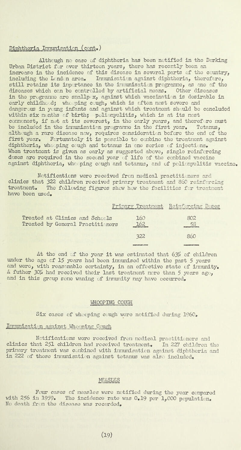 Althcugh no caso of diphtheria has been notified in the DCTking Urban District for over thirteen years, there has recently been an increase in the incidence of this disease in several parts of the country, including the Lrndon area* Immunisation against diphtheria, therefore, still retains its importance in the irmunisaticn programme, as one of the diseases which can bo controlled by artificial means* Other diseases in the programme are smallpi x, against which vaccination is desirable in early childliO'.d| whc.;ping cough, which is often most severe and dangerous in young infants and against which treatment shf.uld be concluded within six m(jnths rf birth| pulirmyelitis, which is at its most commonest, if not at its severest, in the early years, and therefi;re must be included in the immunisation programme in the first year. Tetanus, alth/.ugh a rare disease now, requires consideration before the end of the first year. Fortunately it is possible to combine the treatment against diphtheria, whopping cough and tetanus in one series of injections. When treatment is given as early as suggested above, single reinforcing doses arc required in the socend year i;f life of the combined vaccine against diphtheria, whr.i ping cough and tetanus, and of polirmyelitis vaccine. Notifications were received from medical practitioners and clinics that 322 children received primary treatment and 860 reinforcing treatment. The following figures shew how the facilities for treatment have been used. Primary Treatment Reinforcing Doses Treated at Clinics and Schools 160 802 Treated by General Practitioners 162 58 322 860 At the end of the year it was estimated that 63/a of children imder the age of 15 years had been immunised within the past 5 years and were, with reasonable certainty, in an effective state cf immunity, A futher 30% had received their last treatment more than 5 years agtj, and in this group some waning of immunity may have occurred. WHOOPING COUGH Six cases of whooping cough wore notified during I960, Immunlsatlt m against Whoonlng Cough Notifications wore received from medical practitioners and clinics that 251 children had received treatment. In 227 children the primary treatment was combined with Irimmiisatir'ii against diphtheria and in 222 of those iirmiunisatian against tetanus was also included. PEASLES Four cases of measles were notified during the year compared with 256 In 1959, The incidence rate was 0,19 per 1,000 populatitm. No death fx*i m the disease t^ras recorded. (19)