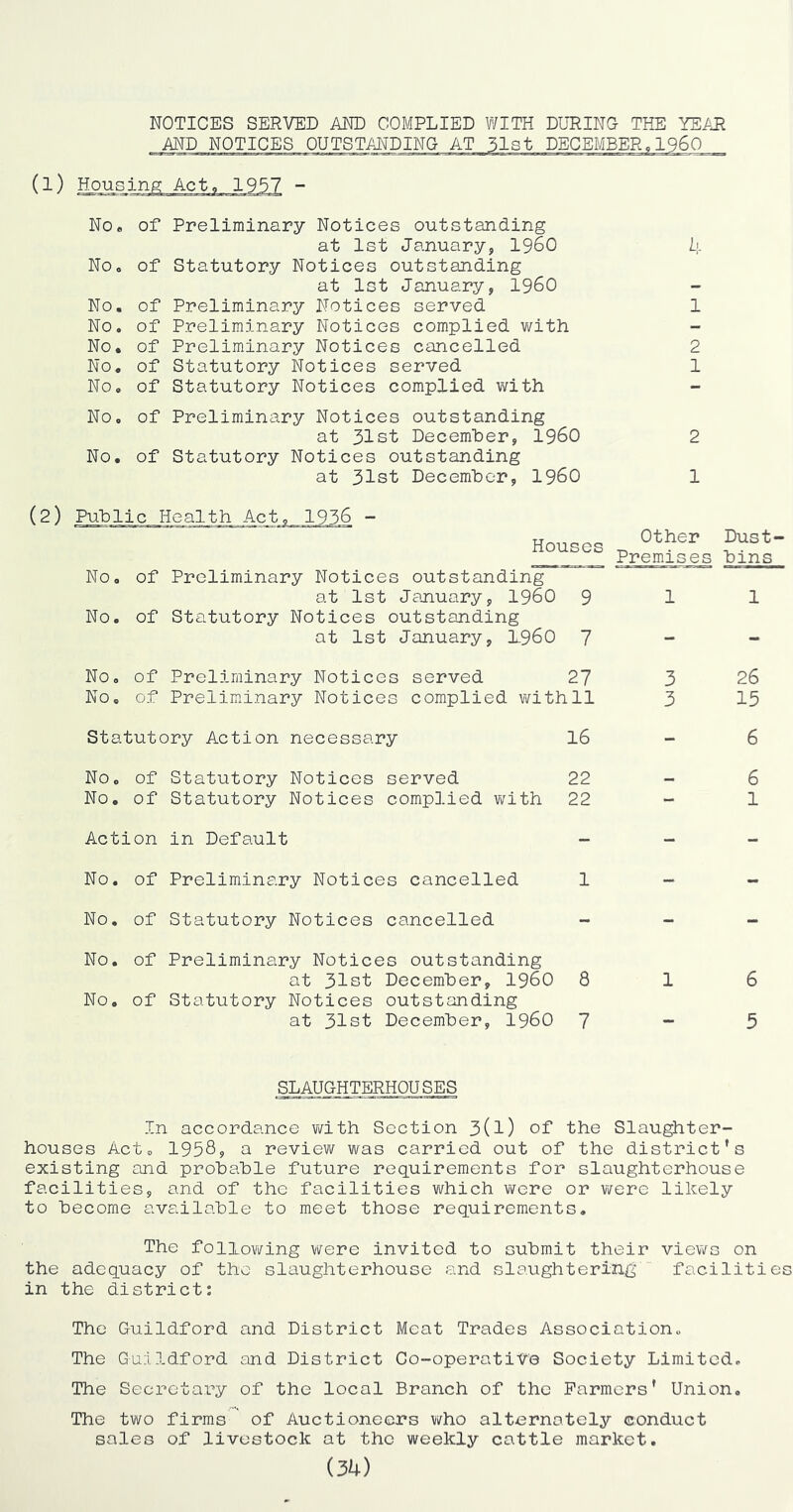 NOTICES SERVED AND COMPLIED WITH DOTTING THE YEAR AND NOTICES OUTSTANDING AT 31st DECEM] (l) Housing; Act<, 1957 - No. of Preliminary Notices outstanding at 1st January, I960 b, NOo of Statutory Notices outstanding at 1st January, I960 No. of Preliminary Notices served 1 No. of Preliminary Notices complied with No, of Preliminary Notices cancelled 2 No, of Statutory Notices served 1 No. of Statutory Notices complied with No, of Preliminary Notices outstanding at 31st December, I960 2 No, of Statutory Notices outstanding at 31st December, I960 1 (2) Public Health Act, 1936 - Houses No, of Preliminary Notices outstanding at 1st Jajiuary, I960 9 No, of Statutory Notices outstanding at 1st January, L960 7 Other Dust- Premises bins 1 1 No, of Preliminary Notices served 27 3 26 No, of Preliminary Notices complied with 11 3 15 Statutory Action necessary 16 6 No, of Statutory Notices served 22 No, of Statutory Notices complied v/ith 22 Action in Default - No. of Preliminary Notices cancelled 1 No, of Statutory Notices cancelled - No. of Preliminary Notices outstanding at 31st December, I960 8 No. of Statutory Notices outstanding at 31st December, I960 7 6 1 1 6 5 SLAUgLHTERHOU SES In accordance v/ith Section 3(l) of the Slaughter- houses Act, 19589 a review was carried out of the district's existing and probable future requirements for slaughterhouse facilities, and of the facilities which were or were likely to become available to meet those requirements. The follovifing virere invited to submit their views on the adequacy of the slaughterhouse and slaughtering ' facilities in the district; The Guildford and District Meat Trades Association, The Guilldford and District Co-operatiYe Society Limited, The Secretary of the local Branch of the Farmers' Union. The two firms of Auctioneers who alternately conduct sales of livestock at the weekly cattle market.