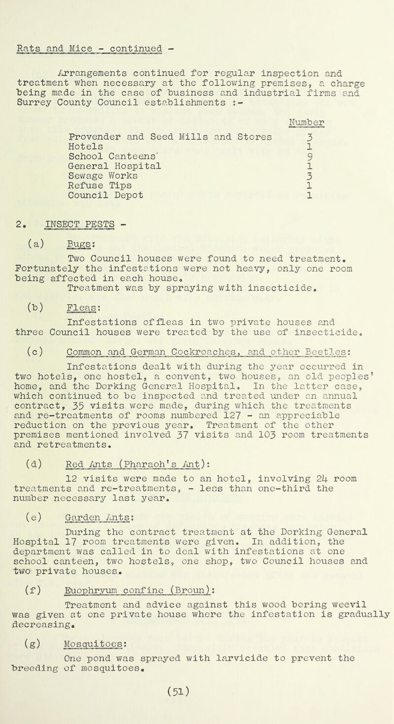 Arrangements continued for regular inspection and treatment when necessary at the follov/ing premises^ a charge being made in the case of business and industrial firms and Surrey County Council establishments Number Provender and Seed Mills and Stores 3 Hotels 1 School Canteens' 9 General Hospital 1 Sewage Works 3 Refuse Tips 1 Council Depot 1 2. INSECT PESTS - (a) Bugs; Two Council houses Y^ere found to need treatment. Fortunately the infestations were not heavy, only one room being affected in each house. Treatment Yjas by spraying with insecticide. (b) Fleas; Infestations of fleas in two private houses and three Council houses were treated by the use of insecticide, (c) Common and German Cockroaches, and other Beetles; Infestations dealt with during the year occurred in two hotels, one hostel, a convent, two houses, an old peoples’ home, and the Dorking General Hospital, In the latter case, which continued to be inspected and treated under an annual contract, 35 visits were made, during v/hich the treatments and re-treatments of rooms numbered 127 - an appreciable reduction on the previous year. Treatment of the other premises mentioned involved 37 visits and 103 room treatments and retreatments. (d) Ant) 12 visits were made to an hotel, involving 24 room treatments and re-treatments, - less than one-third the number necessary last year. (e) Garden /ints; During the contract treatment at the Dorking General Hospital 17 room treatments were given. In addition, the department was called in to deal with infestations at one school canteen, two hostels, one shop, two Council houses and two private houses. (f) confine (Broun): Treatment and advice against this vi^ood boring weevil was given at one private house Yihere the infestation is gradually decreasing. (g) One pond was sprayed with larvicide to prevent the breeding of mosquitoes. (51)