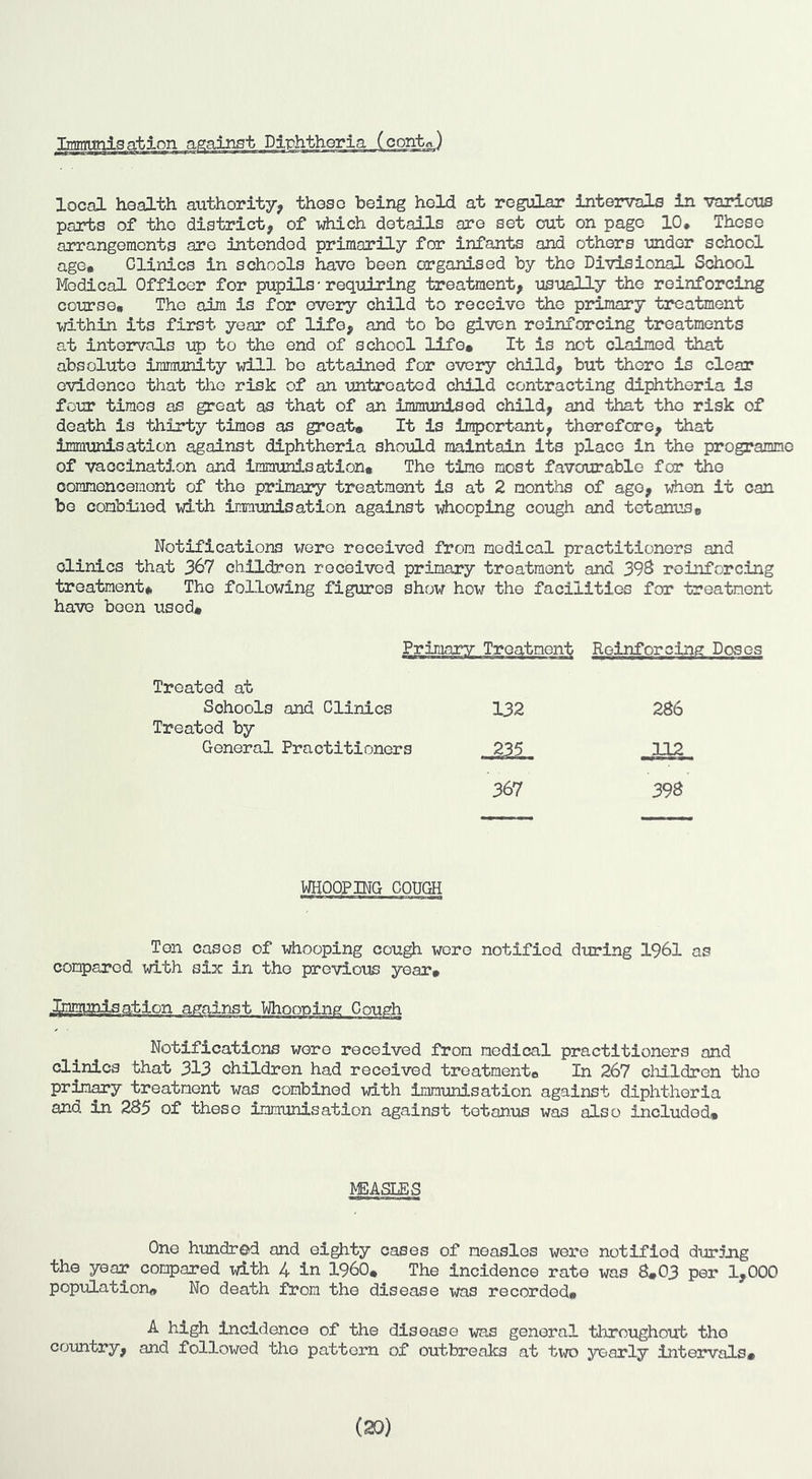 local health authority, these being hold at regular intervals in various parts of the district, of vMch details are set out on page 10, These arrangements are intended primarily for infants and others under school age» Clinics in schools have been organised by the Divisional Sdiool Medical Officer for pupils' requiring treatment, usually the reinforcing course. The aim is for every child to receive the primary treatment vdthin its first year of life, and to bo given reinforcing treatments at intervals up to the end of school life. It is not claimed that absolute immunity will bo attained for every child, but there is clear evidence that the risk of an untreated child contracting diphtheria is four times as great as that of an immunised child, and that the risk of death is thirty times as great. It is ir^ortant, therefore, that immunisation against diphtheria should maintain its place in the programme of vaccination and immunisation. The time most favourable for the commencement of the primary treatment is at 2 months of ago, vhen it can be combined id,th immunisation against whooping cough and tetanus. Notifications were received from medical practitioners and clinics that 367 children received primary treatment and 39S reinforcing treatment* The following figures show howf the facilities for treatment have boon used* Primary Treatment Reinforcing Doses Treated at Schools and Clinics 132 2S6 Treated by General Practitioners ■ 235 112 367 39S WHOOPING COUGH Ton cases of whooping cough were notified during 1961 as coE^arod with six in the previous year. J&imunlsation against Whooping Cough Notifications were received from medical practitioners and clinics that 313 children had received treatment. In 267 cliildren the primly treatment was combined with Immunisation against diphtheria and in 285 of these immunisation against tetanus was also included. mSLES One hundred and eighty cases of measles wore notified during the year compared with 4 in I960. The incidence rate was 8.03 per 1,000 popixLation. No death from the disease was recorded. A high incidence of the disease was general throughout the country, and followed the pattern of outbreaks at two yearly intervals. (20)