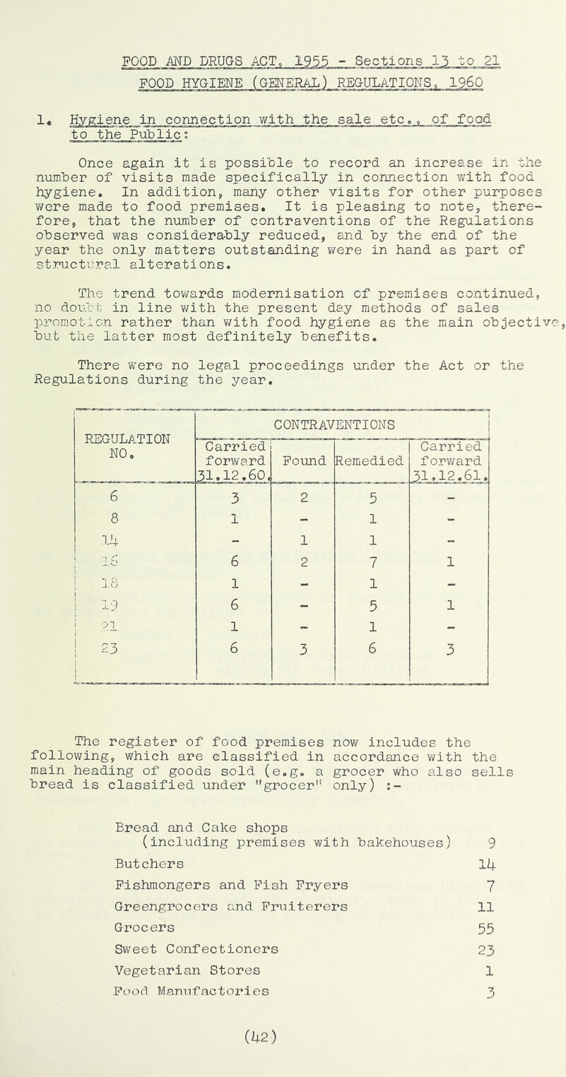 to 21 FOOD I960 1« Hygiene in connection with the sale etc., of food to the PuDlic; Once again it is possible to record an increase in the numher of visits made specifically in connection with food hygiene. In additiony many other visits for other purposes were made to food premises. It is pleasing to notOy there- fore, that the numher of contraventions of the Regulations observed v/as considerably reduced, and by the end of the year the only matters outstanding were in hand as part of structural alterations. The trend tovifards modernisation of premises continued, no doubt in line vi^ith the present day methods of sales promotion rather than v/ith food hygiene as the main objective, but the latter most definitely benefits. There vv^ere no legal proceedings under the Act or the Regulations during the year. REGULATION NO, CONTRAVENTIONS Carried forward 31.12,60, Found Remedied Carried forward 3^1,12.61. 6 3 2 5 - 8 1 - 1 - 14 - 1 1 - ; —.O 6 2 7 1 I 18 1 - 1 - ! 19 6 - 5 1 i vl i 1 - 1 - 23 i j 6 3 6 3 The register of food premises now includes the following, which are classified in accordance with the main heading of goods sold (e.g, a grocer who also sells bread is classified under grocer*' only) Bread and Cake shops (including premises with bakehouses) 9 Butchers 14 Fishmongers and Fish Fryers 7 Greengrocers and Fruiterers 11 Grocers 55 Sweet Confectioners 23 Vegetarian Stores 1 Pood MauAifactories 3 (h2}