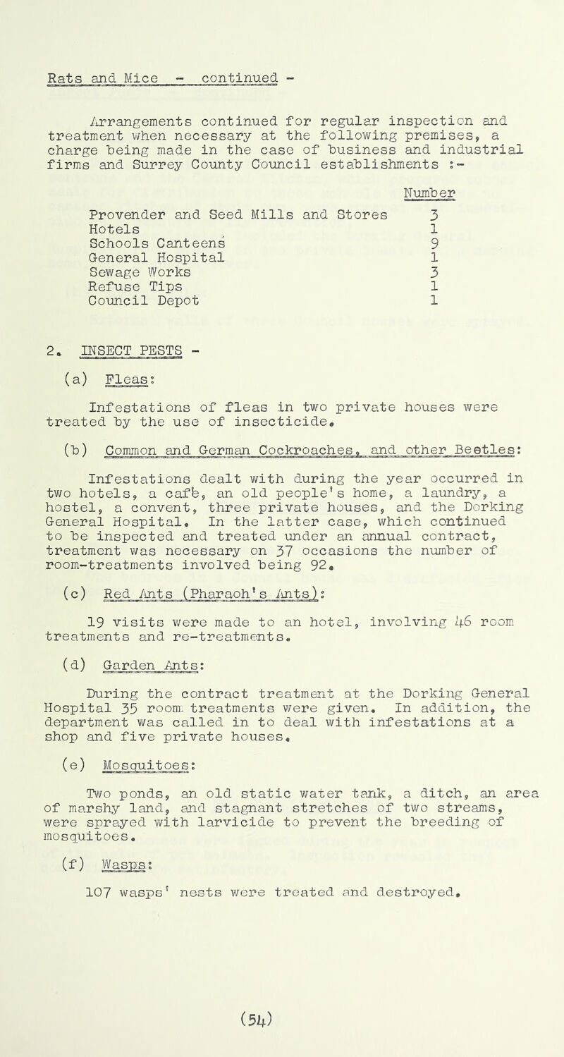 Arrangements continued for regular inspection and treatment when necessary at the follovi^ing premises, a charge being made in the case of business and industrial firm.s and Surrey County Council establishments Number Provender and Seed Mills and Stores 3 Hotels _ 1 Schools Canteens 9 General Hospital 1 Sewage Works 3 Refuse Tips 1 Council Depot 1 2* INSECT PESTS - (a) Fleas; Infestations of fleas in two private houses were treated by the use of insecticide, (b) Common and German Cockroaches■> and other Beetles: Infestations dealt v/ith during the year occurred in two hotels, a caffe, an old people's home, a laundry, a hostel, a convent, three private houses, and the Dorking General Hospital, In the latter case, which continued to be inspected and treated under an annual contract, treatment was necessary on 37 occasions the number of room-treatments involved being 92, (c) Red Ants 19 visits v/ere made to an hotel, involving l\.G room treatments and re-treatments. (d) Garden Ants; During the contract treatment at the Dorking General Hospital 35 room; treatments were given. In addition, the department v/as called in to deal with infestations at a shop and five private houses, (e) Mosquitoes; Tvifo ponds, an old static water tank, a ditch, an area of marshy land, and stagnant stretches of two streams, were sprayed with larvicide to prevent the breeding of mosquitoes, 107 wasps' nests were treated and destroyed.
